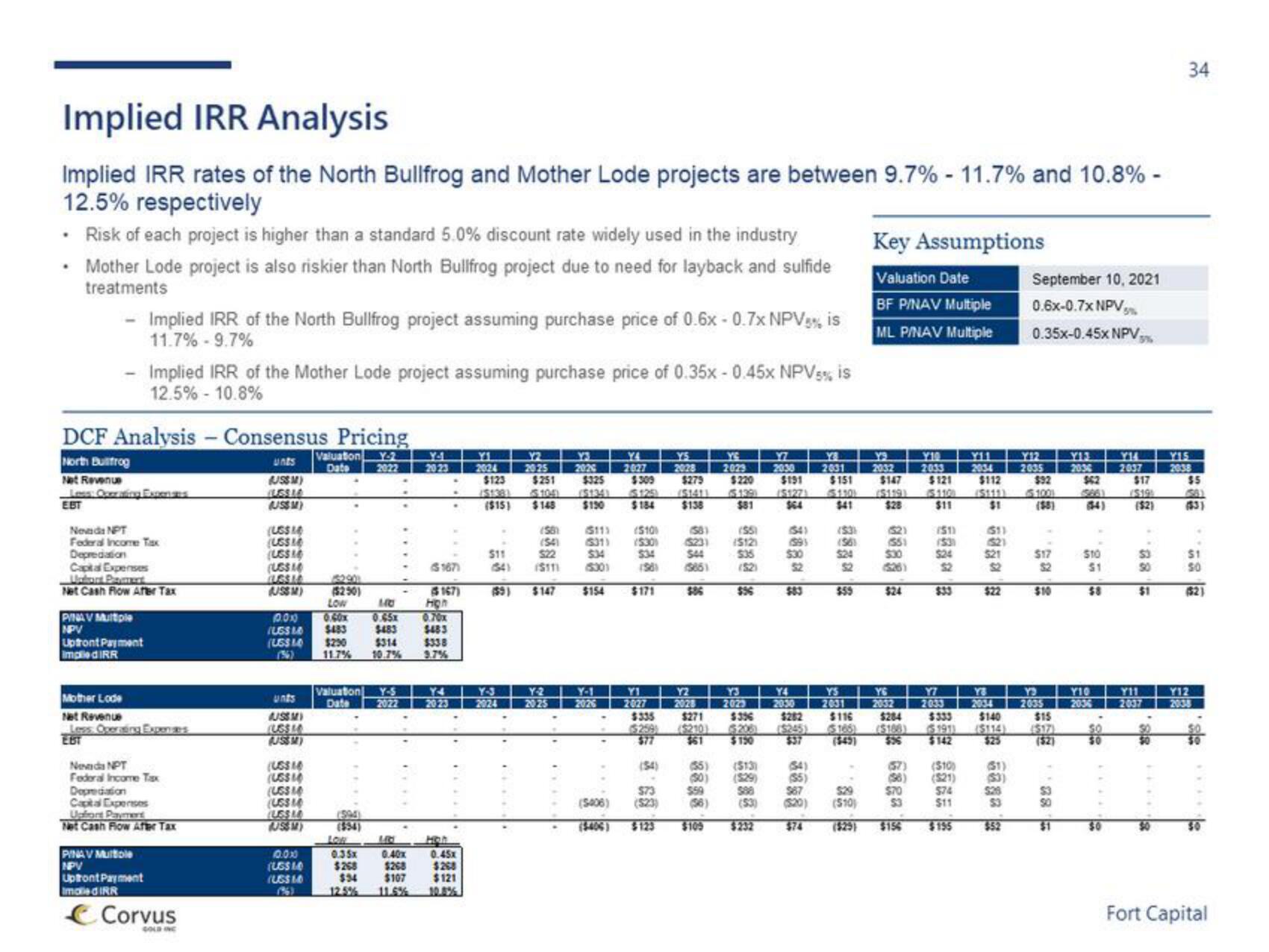 Fort Capital Investment Banking Pitch Book slide image #34