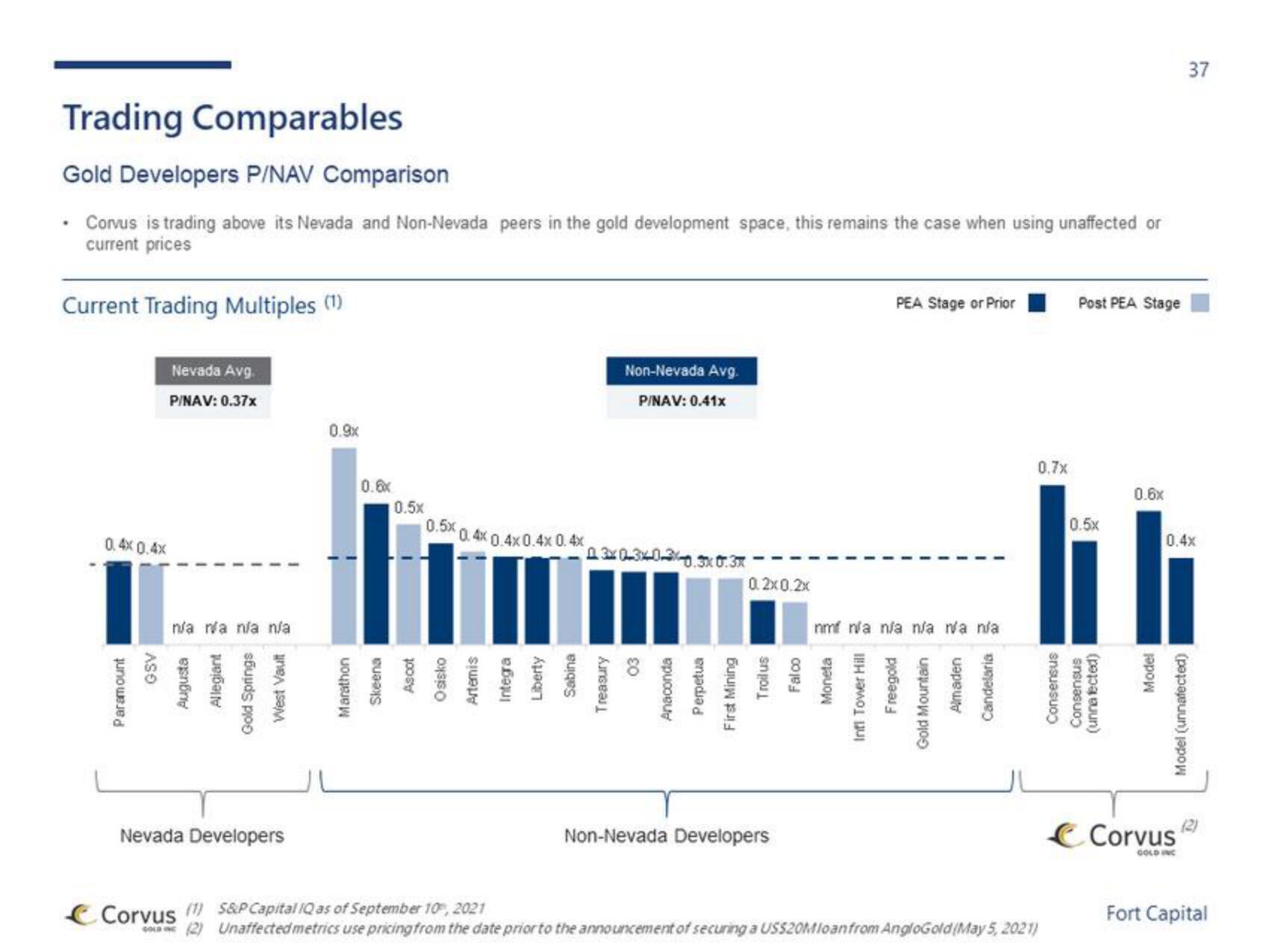 Fort Capital Investment Banking Pitch Book slide image #37