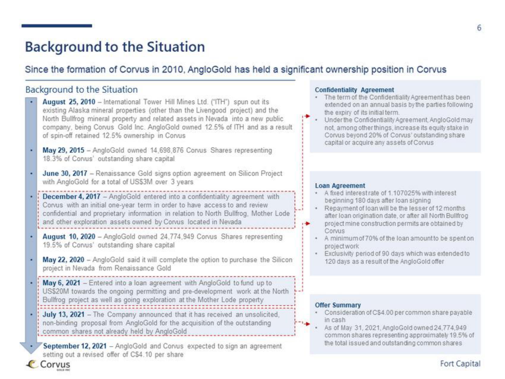 Fort Capital Investment Banking Pitch Book slide image #6