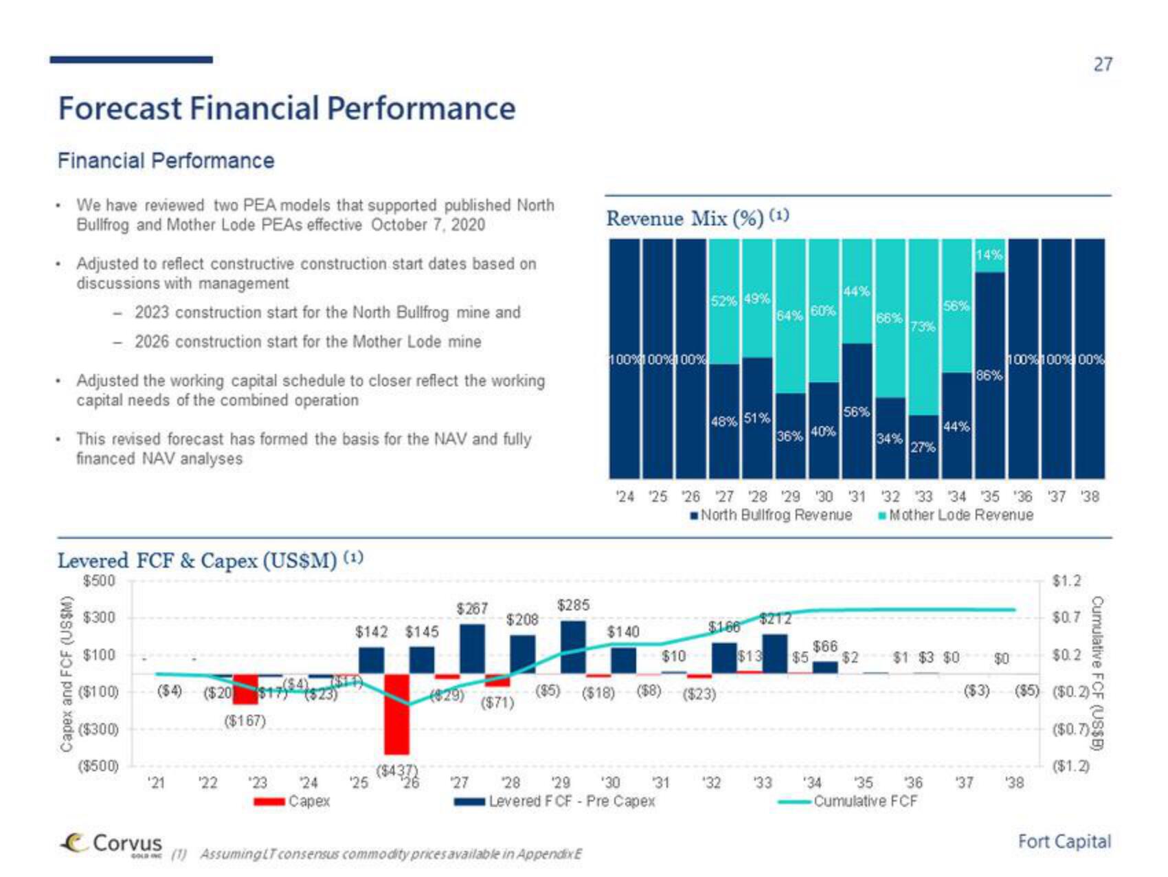 Fort Capital Investment Banking Pitch Book slide image #27