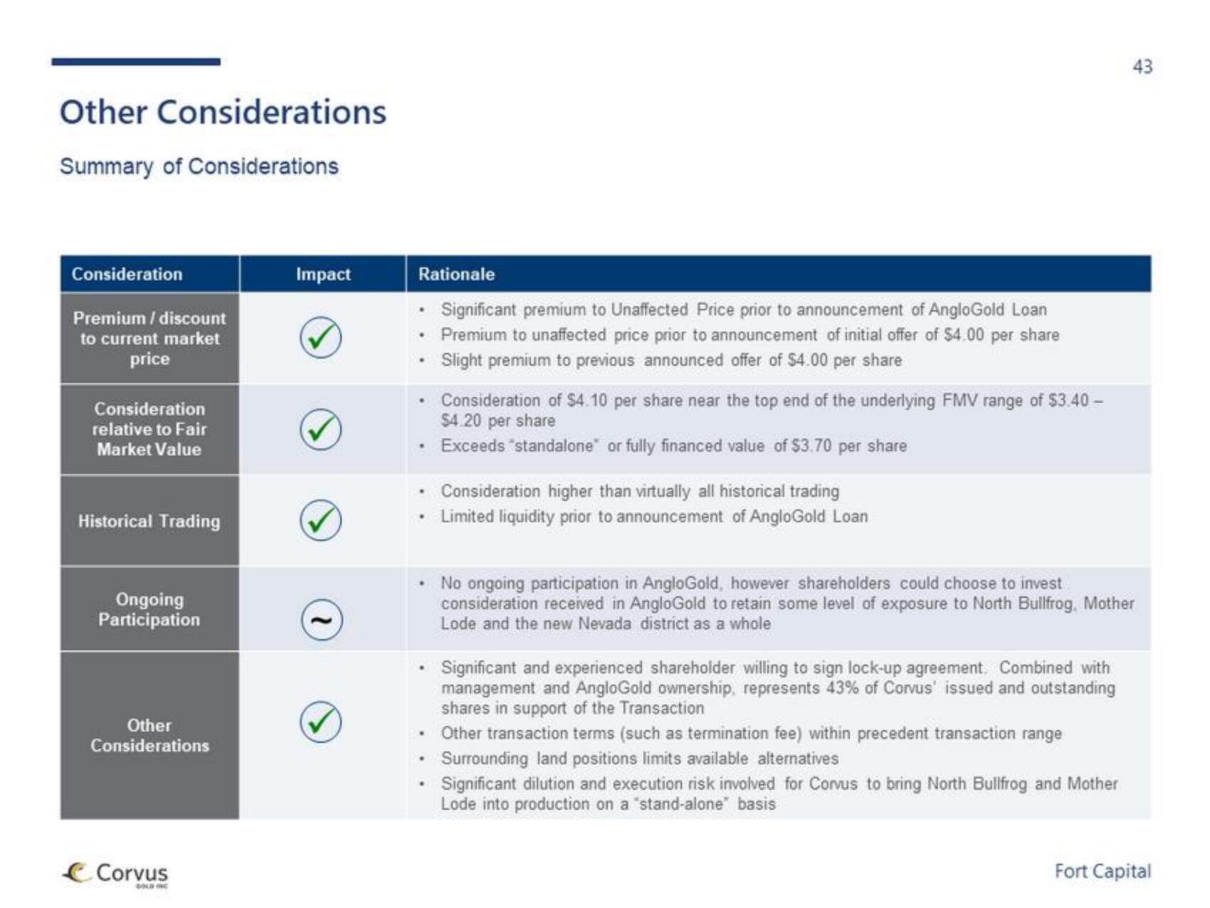 Fort Capital Investment Banking Pitch Book slide image #43