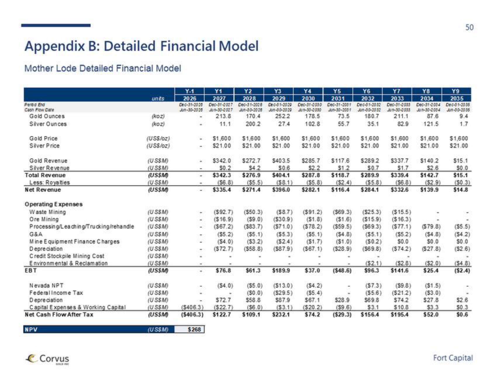 Fort Capital Investment Banking Pitch Book slide image #50