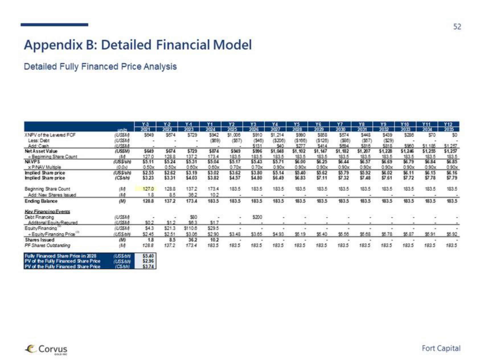 Fort Capital Investment Banking Pitch Book slide image #52