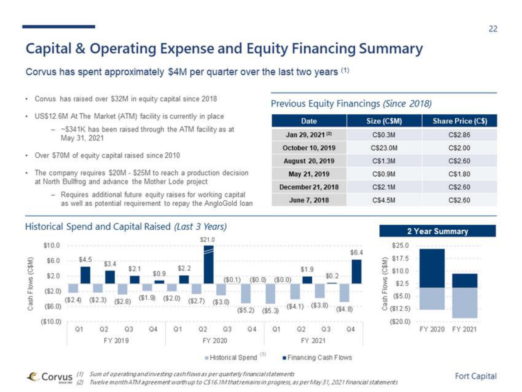 Fort Capital Investment Banking Pitch Book slide image #22