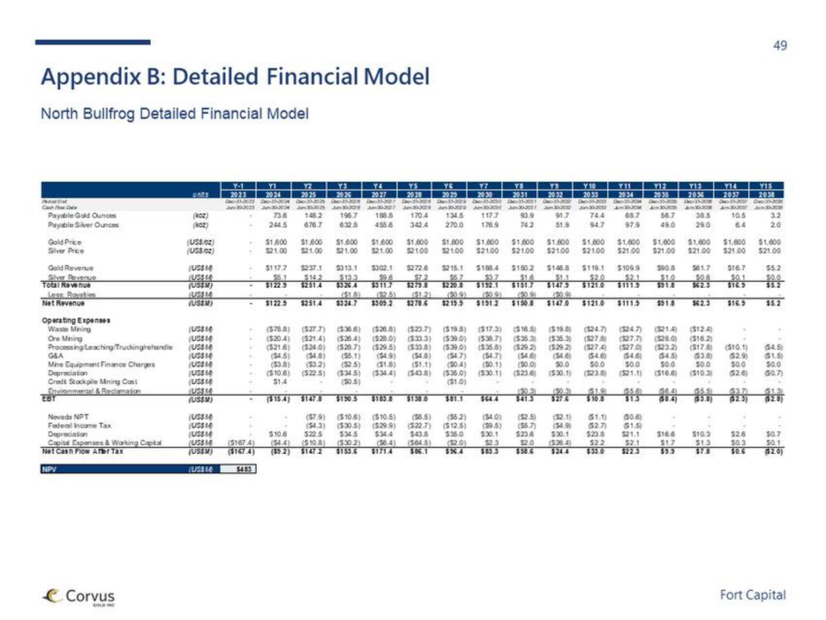 Fort Capital Investment Banking Pitch Book slide image #49