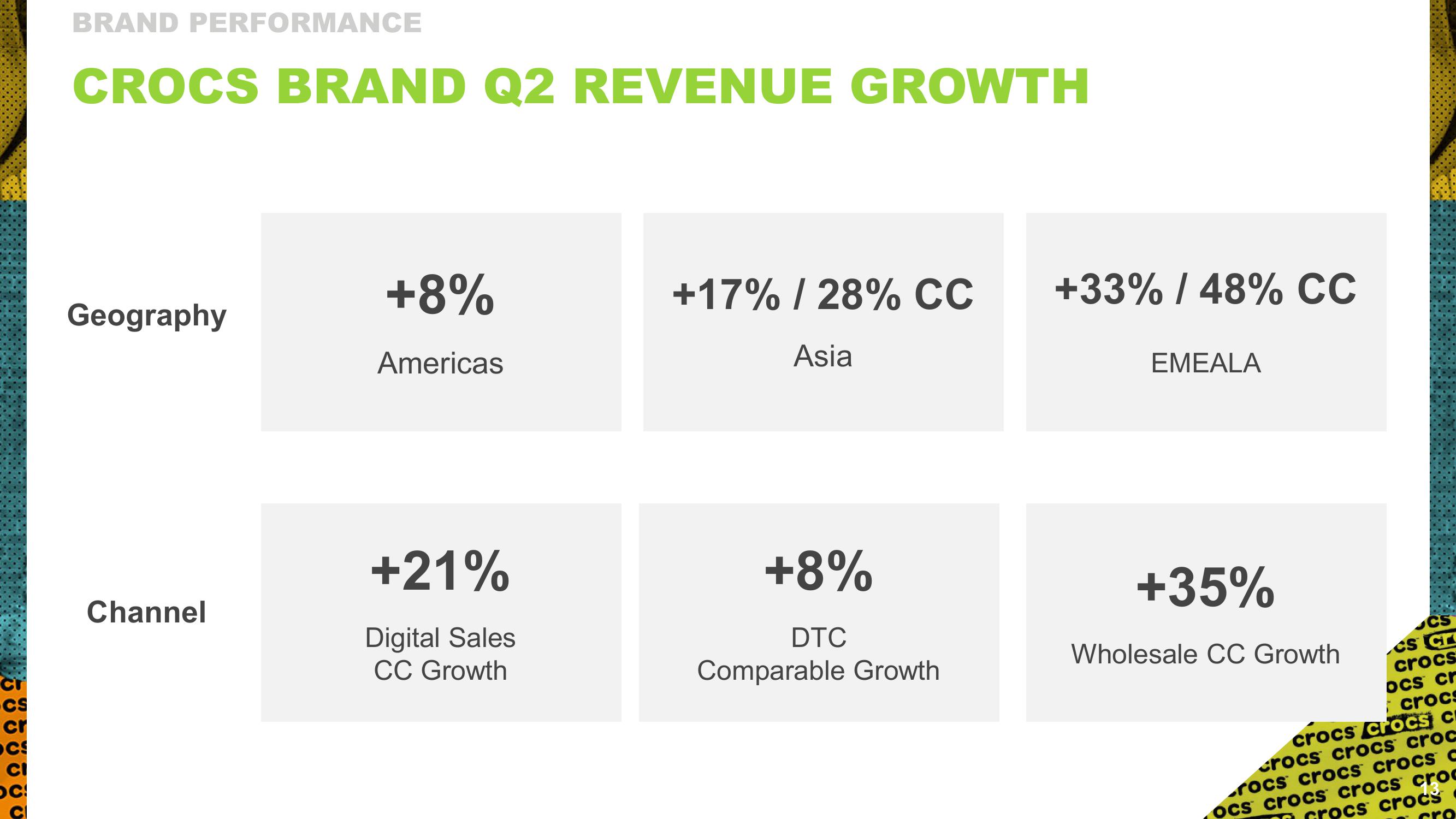 Crocs Results Presentation Deck slide image #13