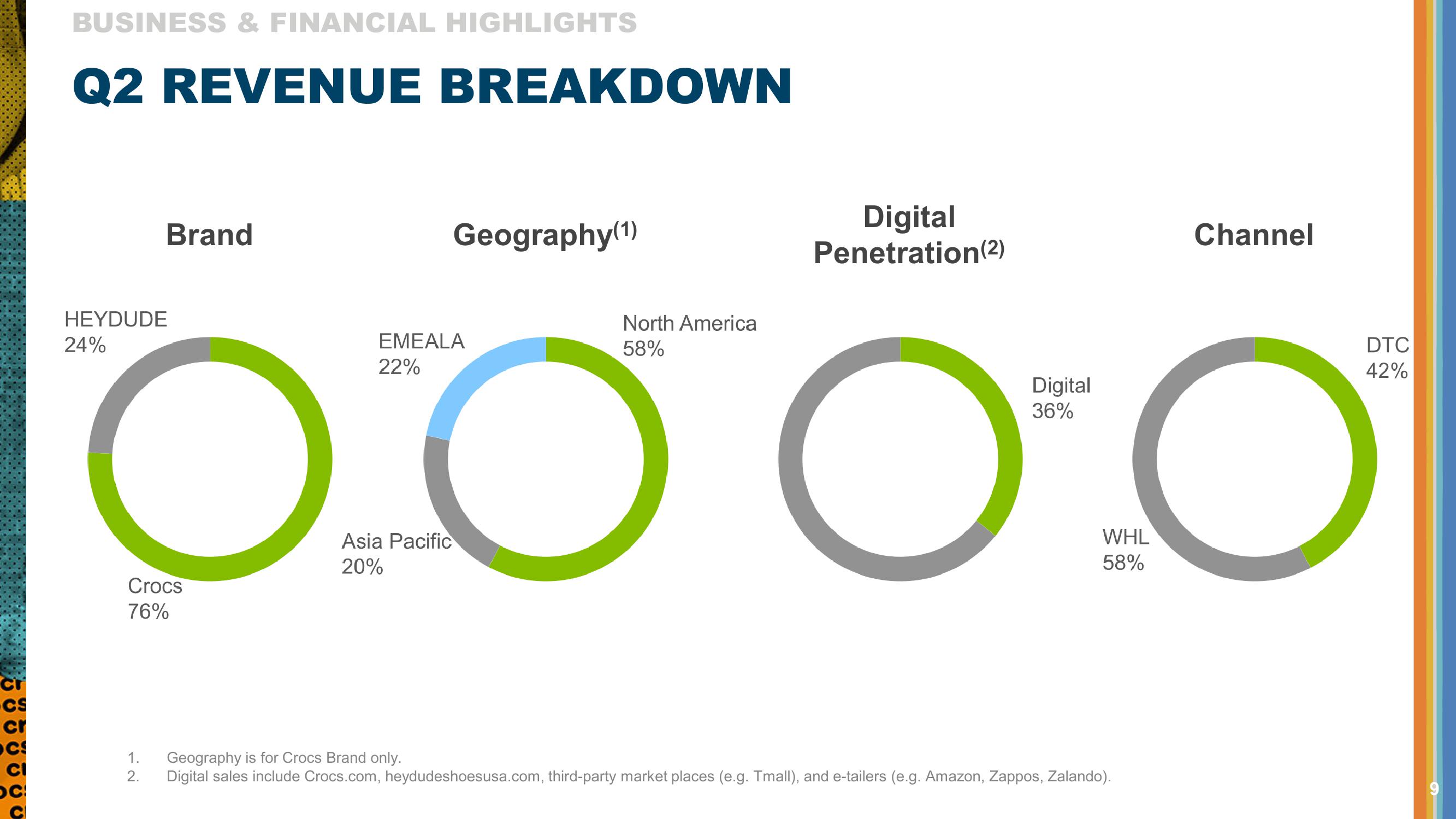 Crocs Results Presentation Deck slide image #9