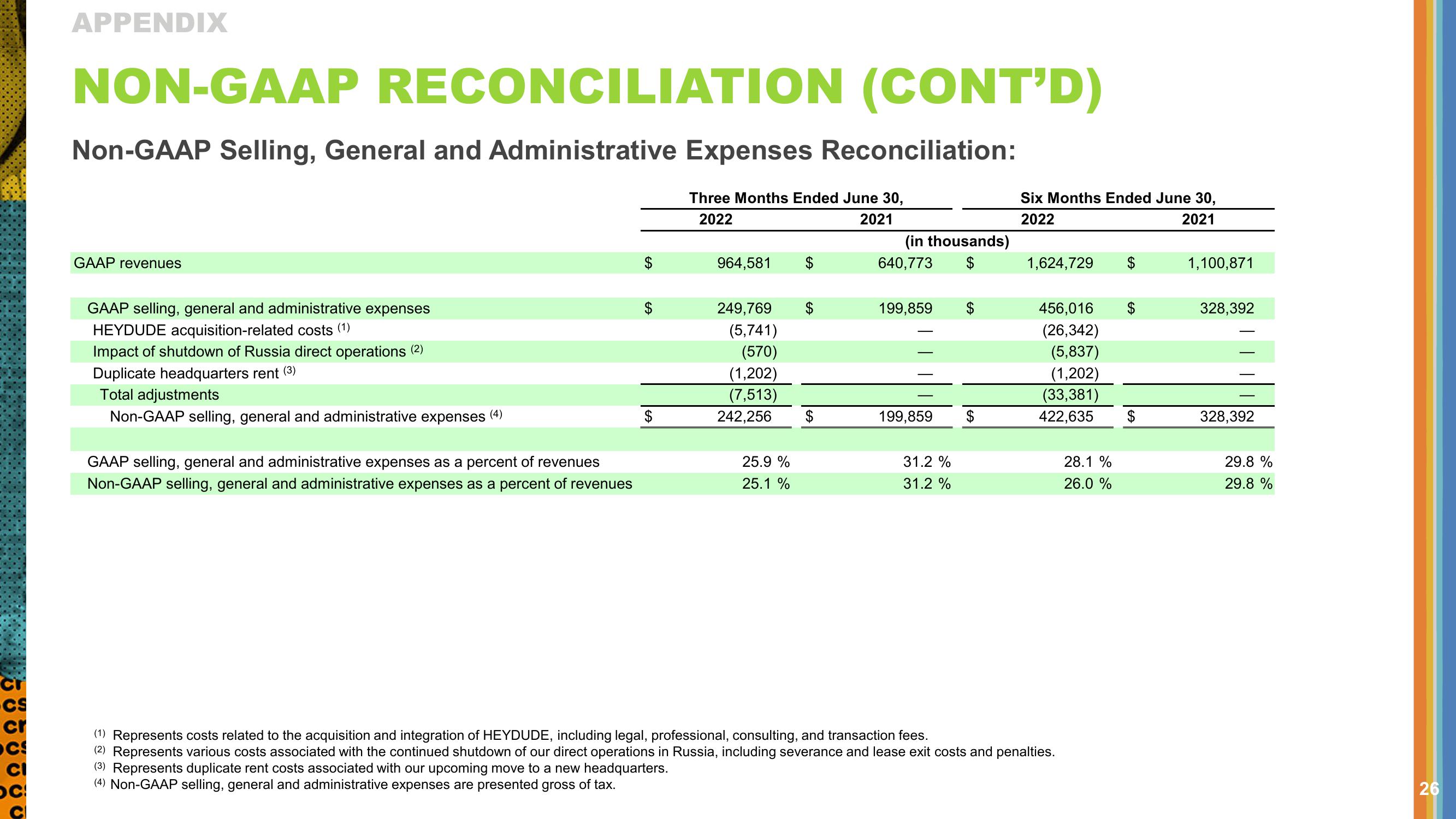 Crocs Results Presentation Deck slide image #26