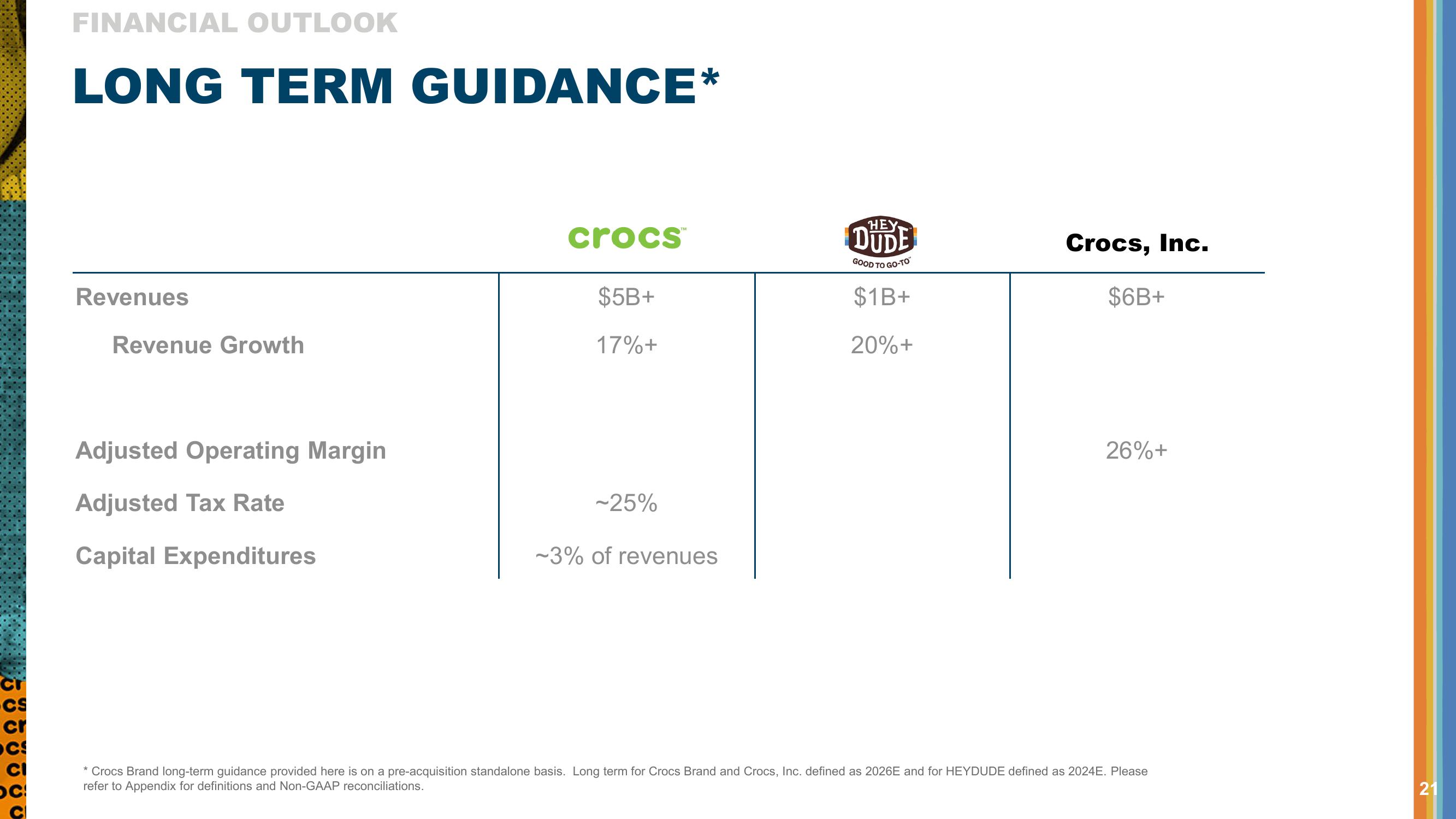 Crocs Results Presentation Deck slide image #21