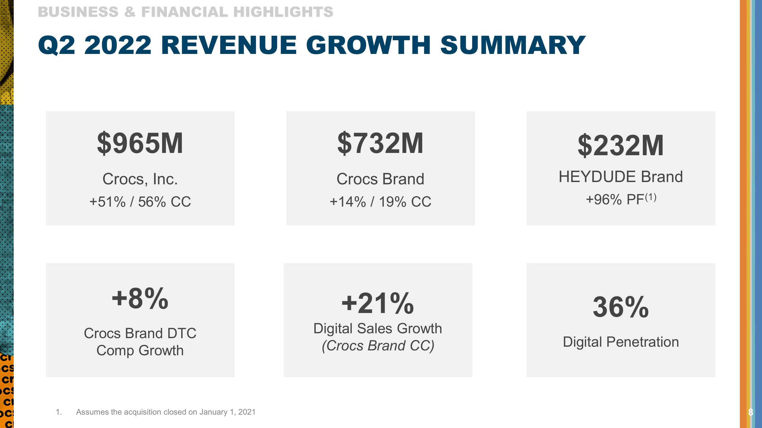 Crocs Results Presentation Deck slide image #8