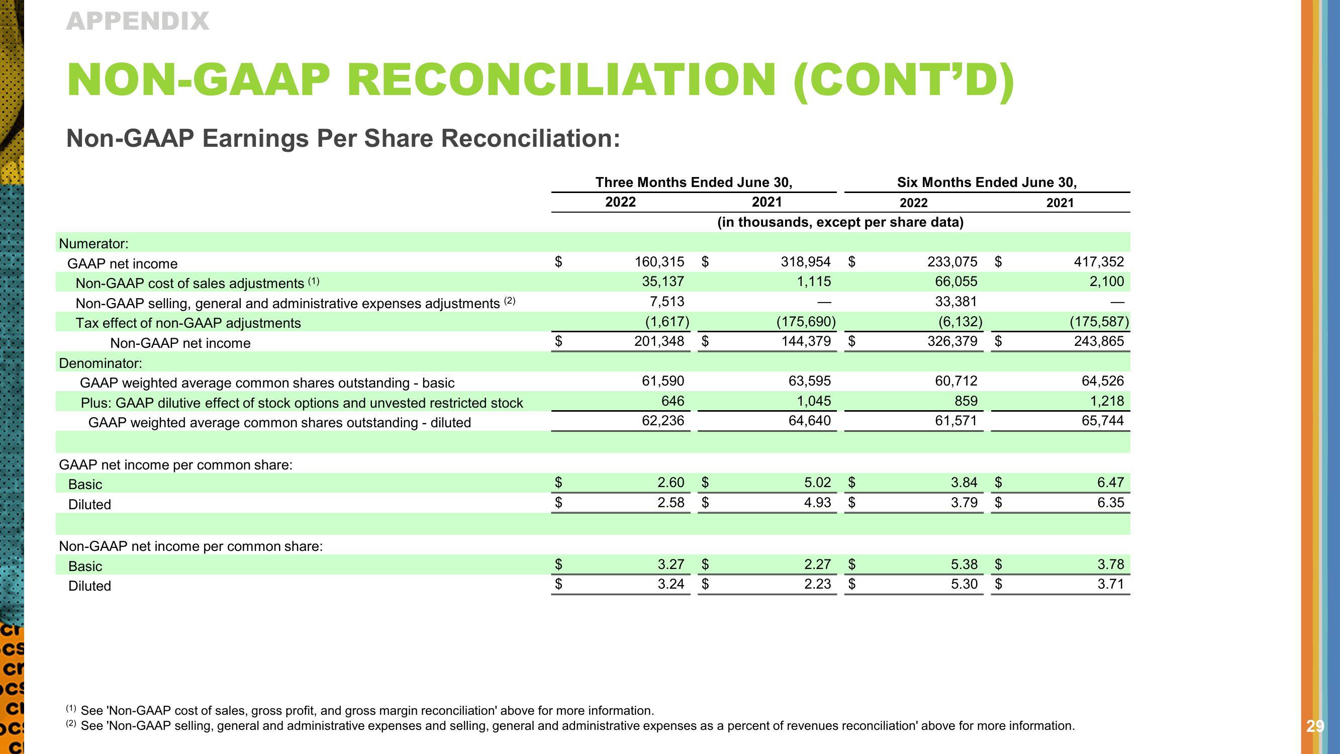 Crocs Results Presentation Deck slide image #29