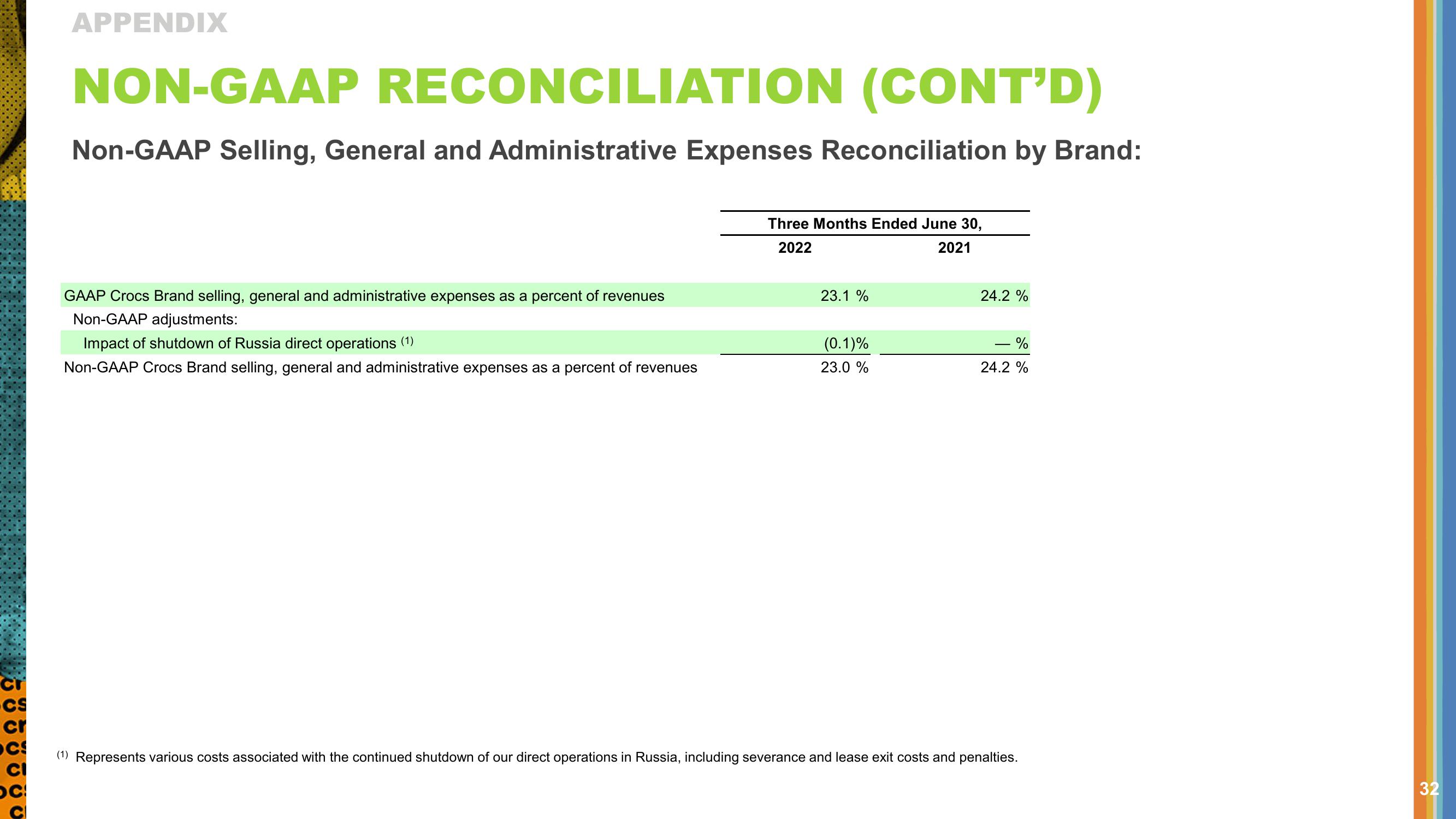 Crocs Results Presentation Deck slide image #32