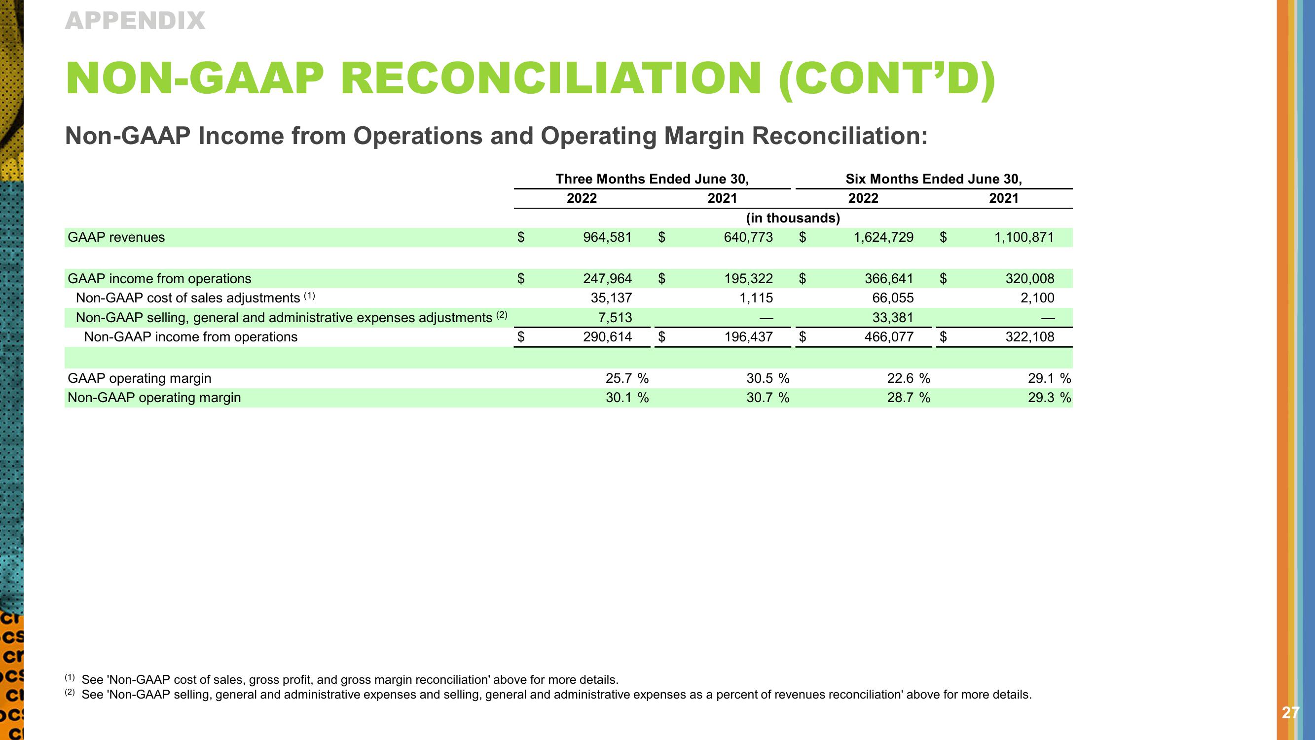 Crocs Results Presentation Deck slide image #27