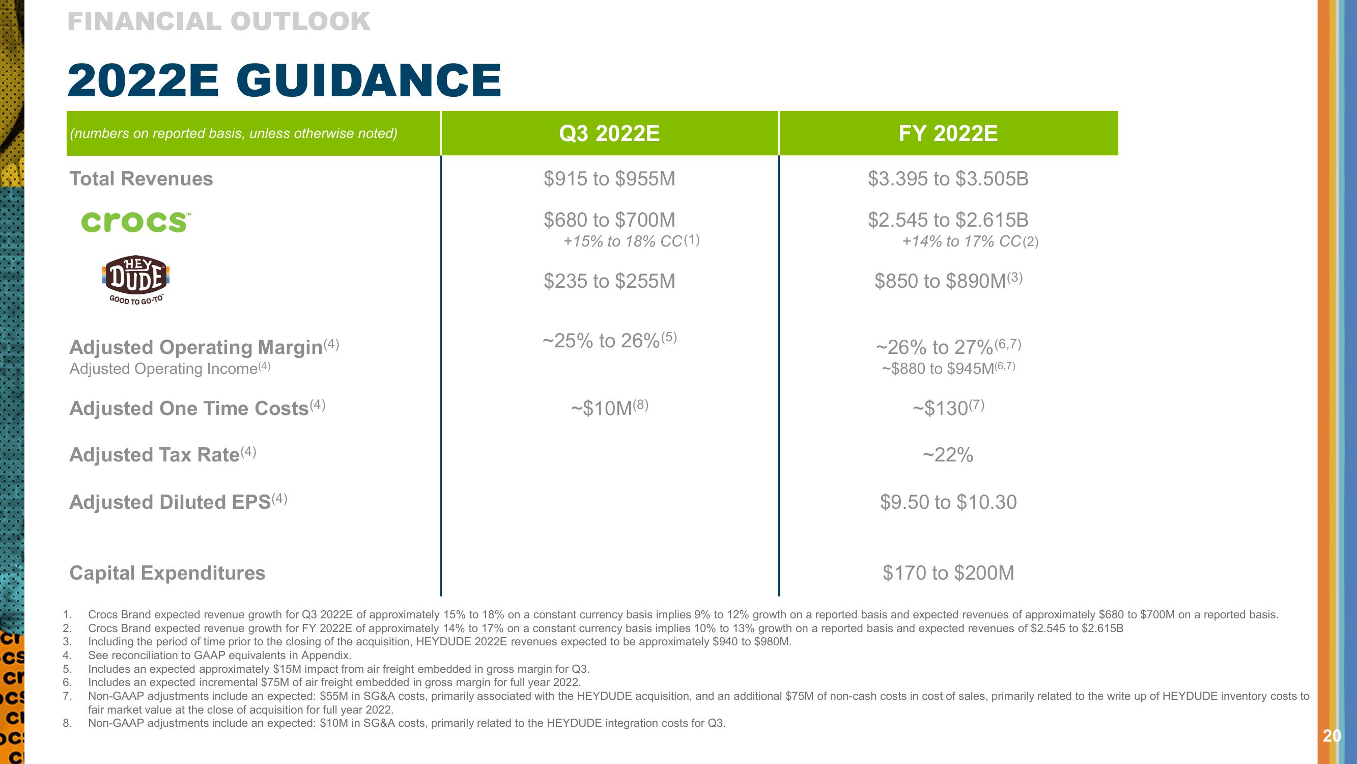 Crocs Results Presentation Deck slide image #20