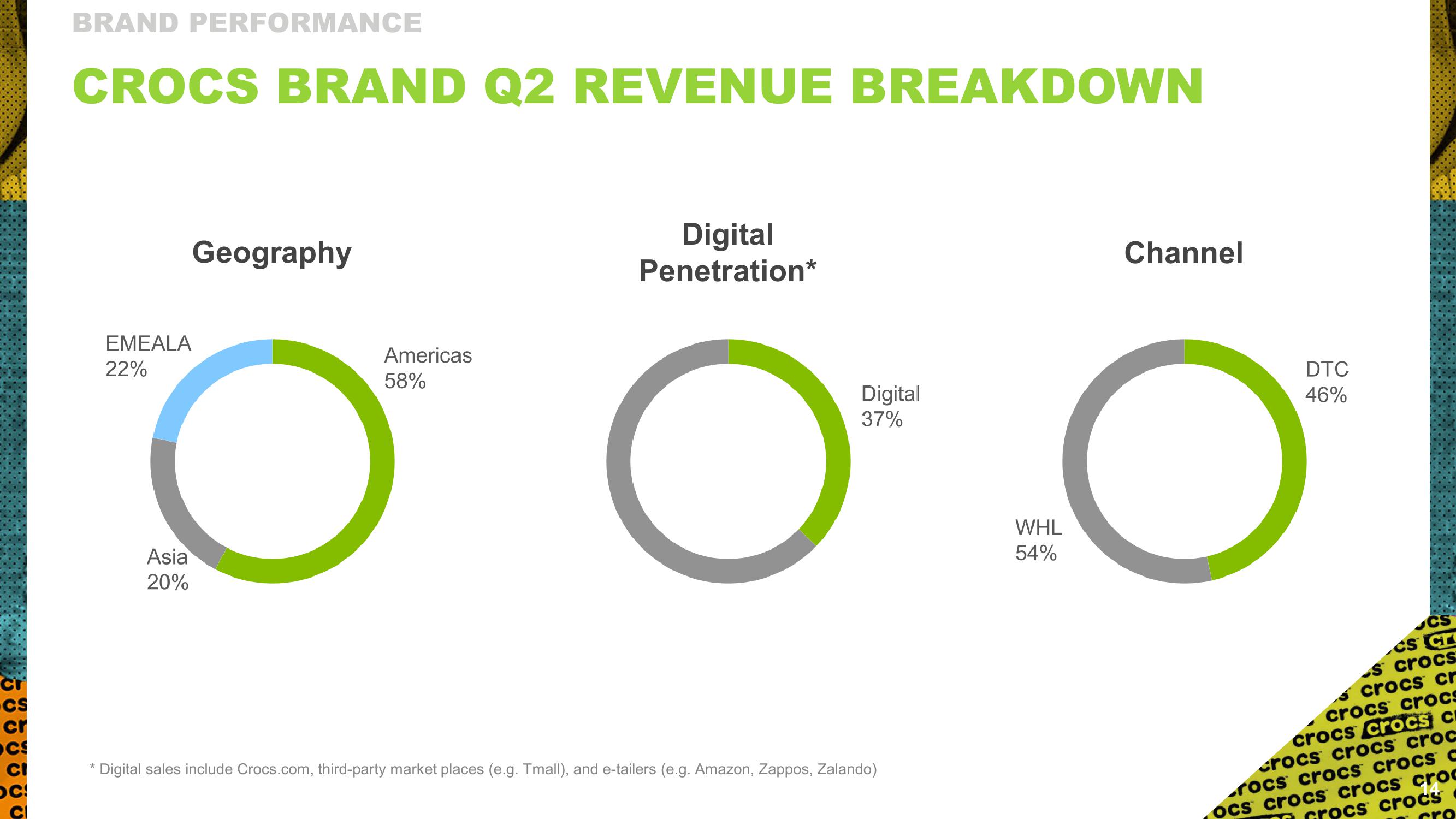 Crocs Results Presentation Deck slide image #14