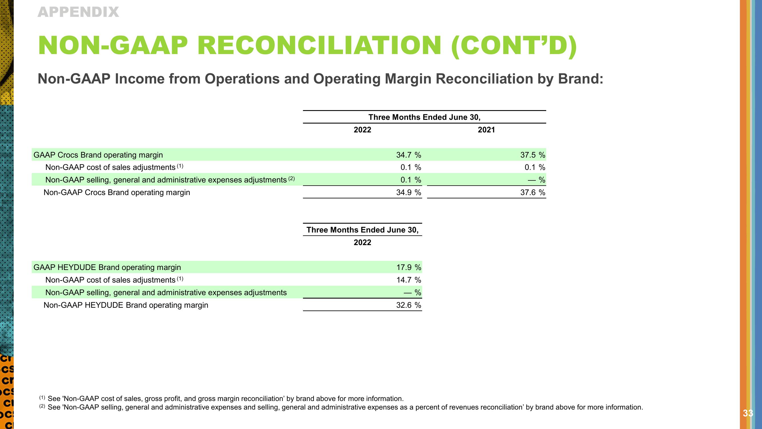 Crocs Results Presentation Deck slide image #33