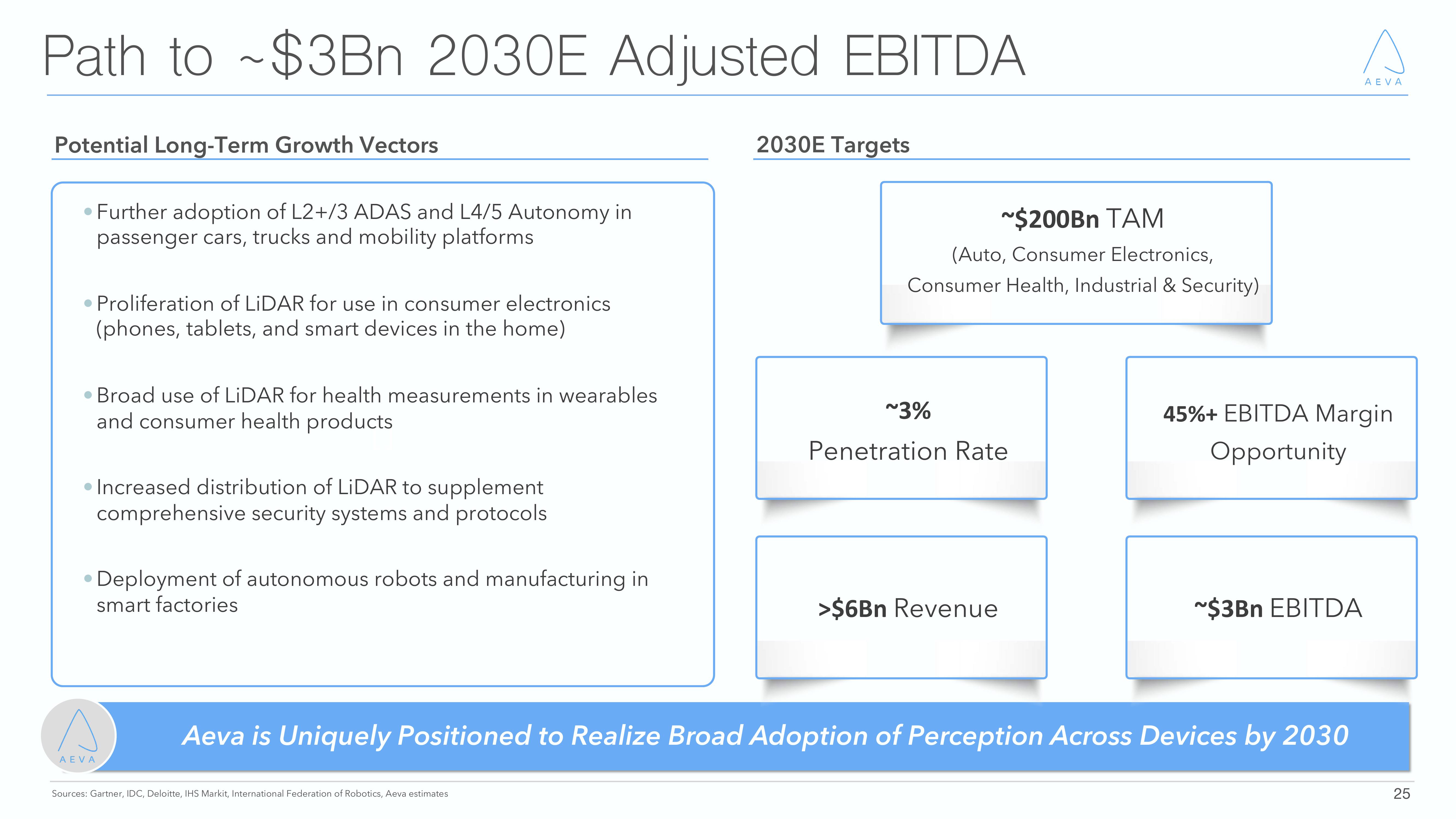 Aeva Investor Presentation Deck slide image #25