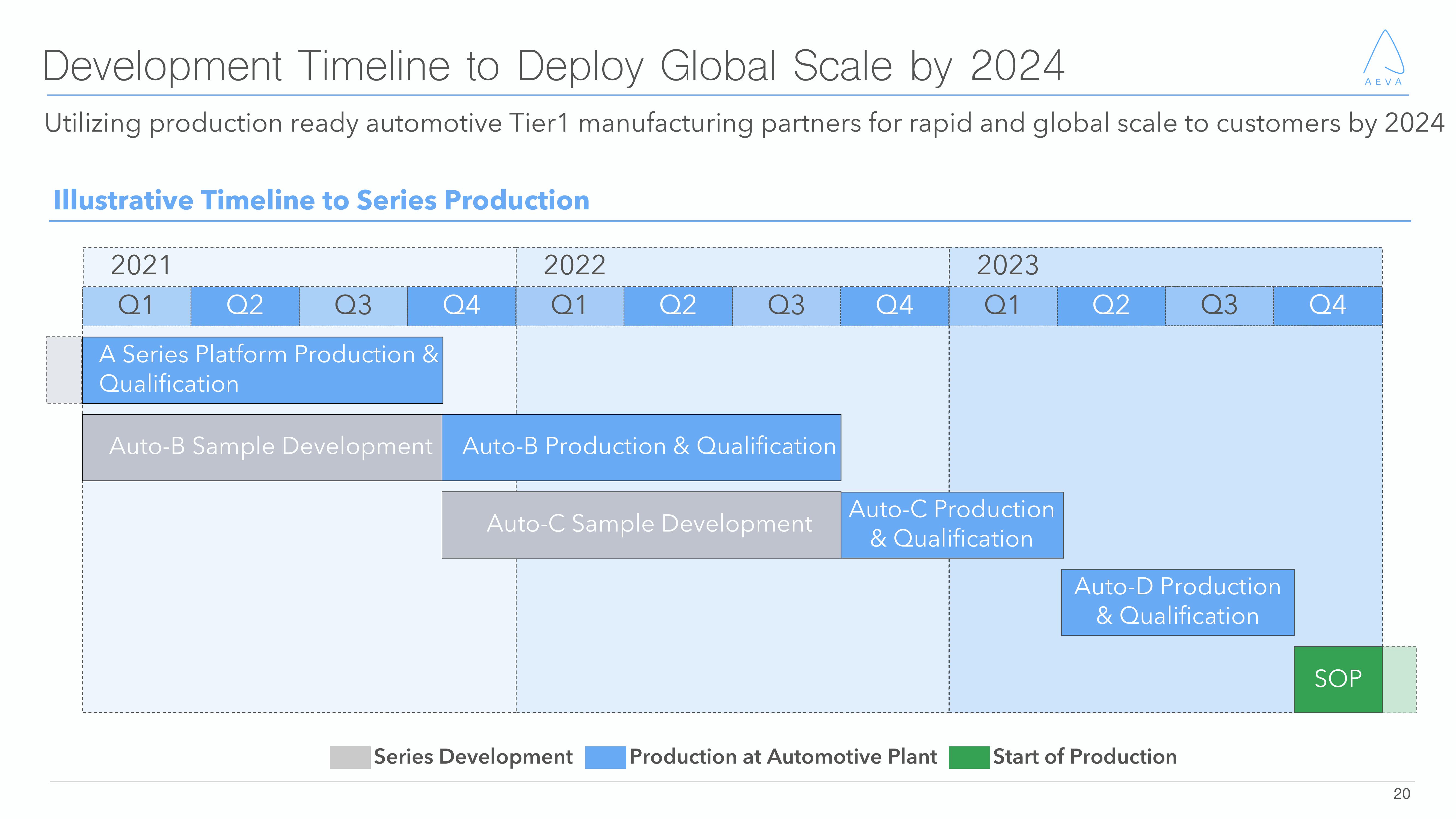 Aeva Investor Presentation Deck slide image