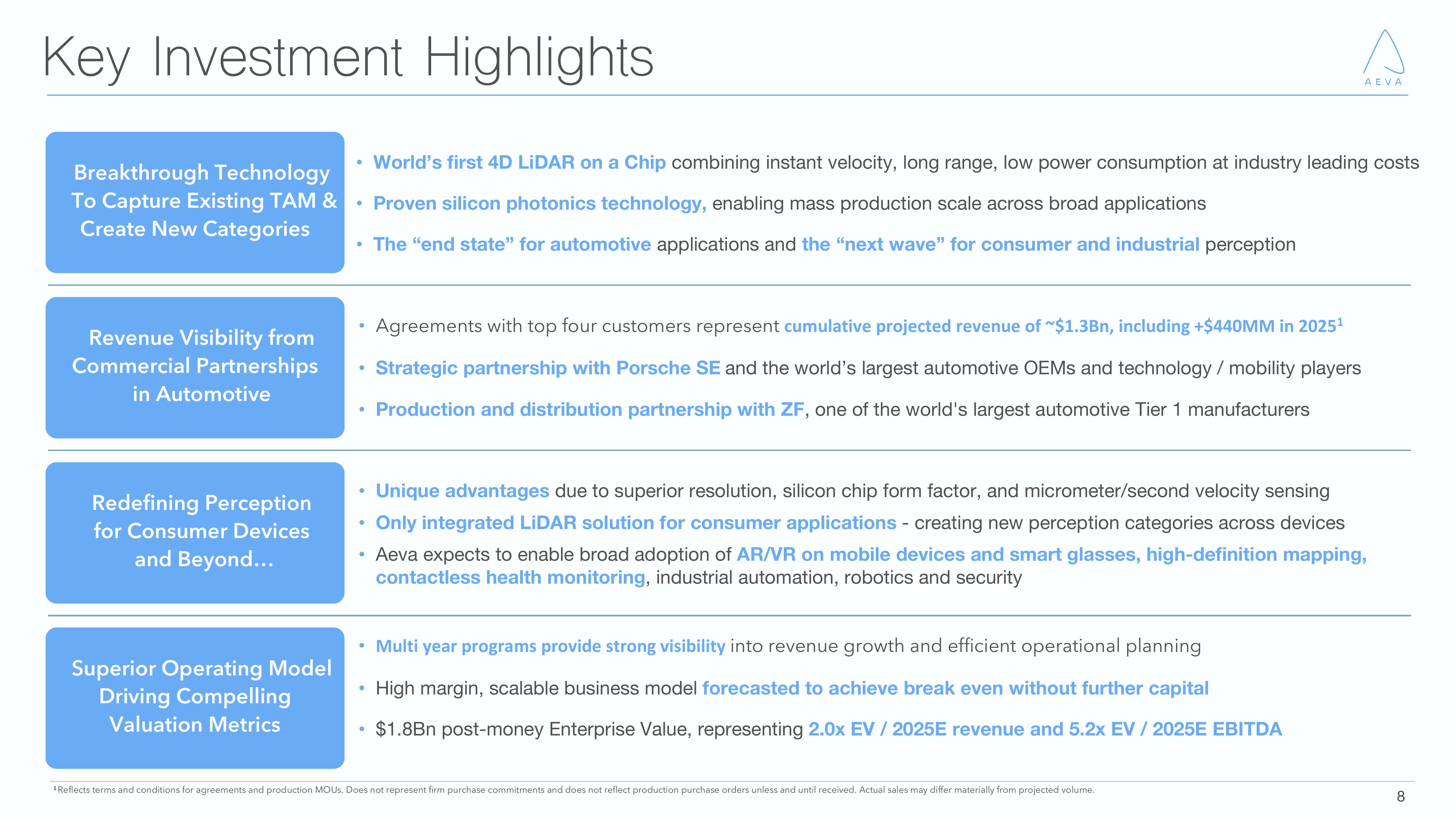 Aeva Investor Presentation Deck slide image #8