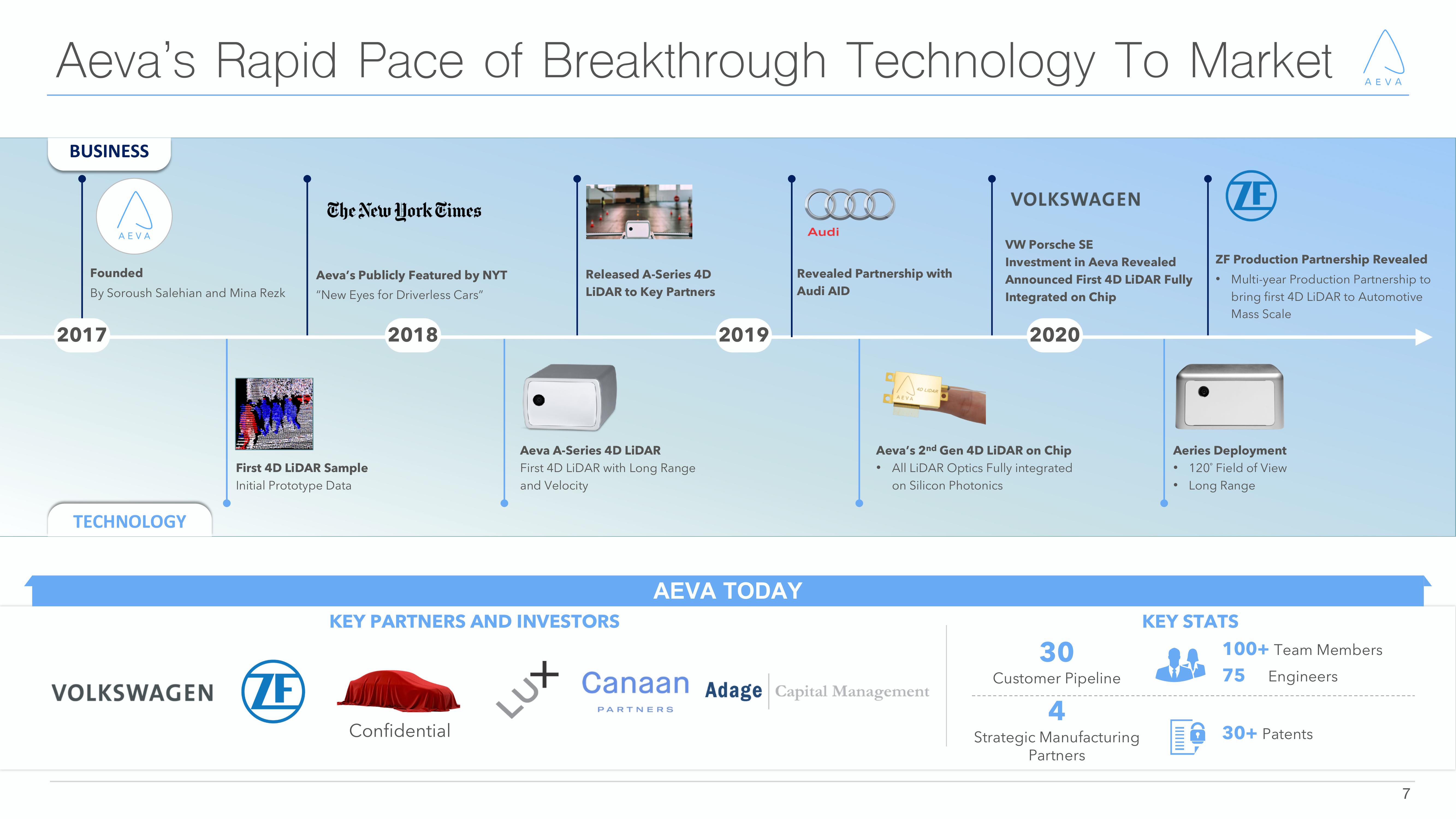 Aeva Investor Presentation Deck slide image