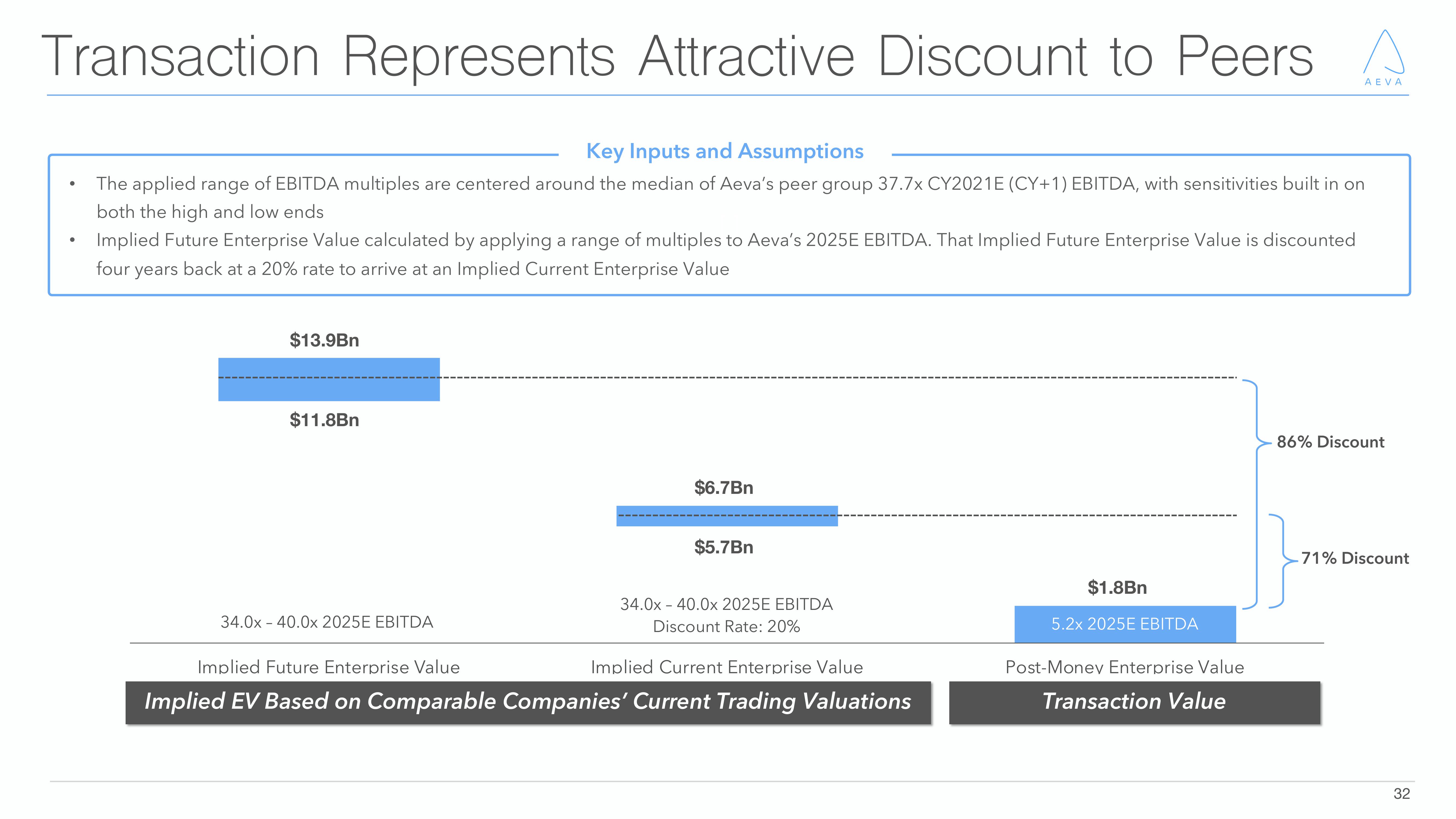 Aeva Investor Presentation Deck slide image #32