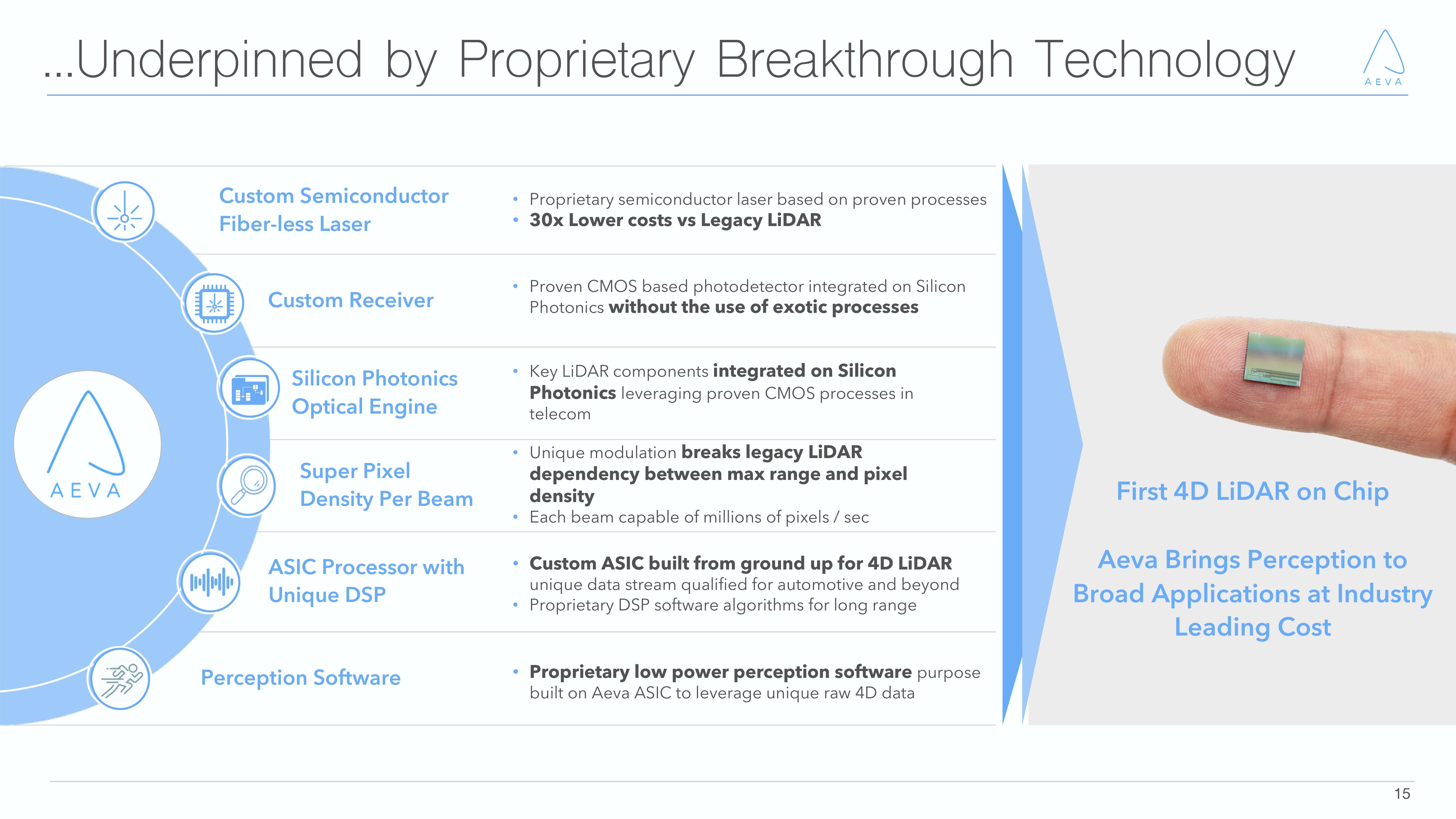 Aeva Investor Presentation Deck slide image #15