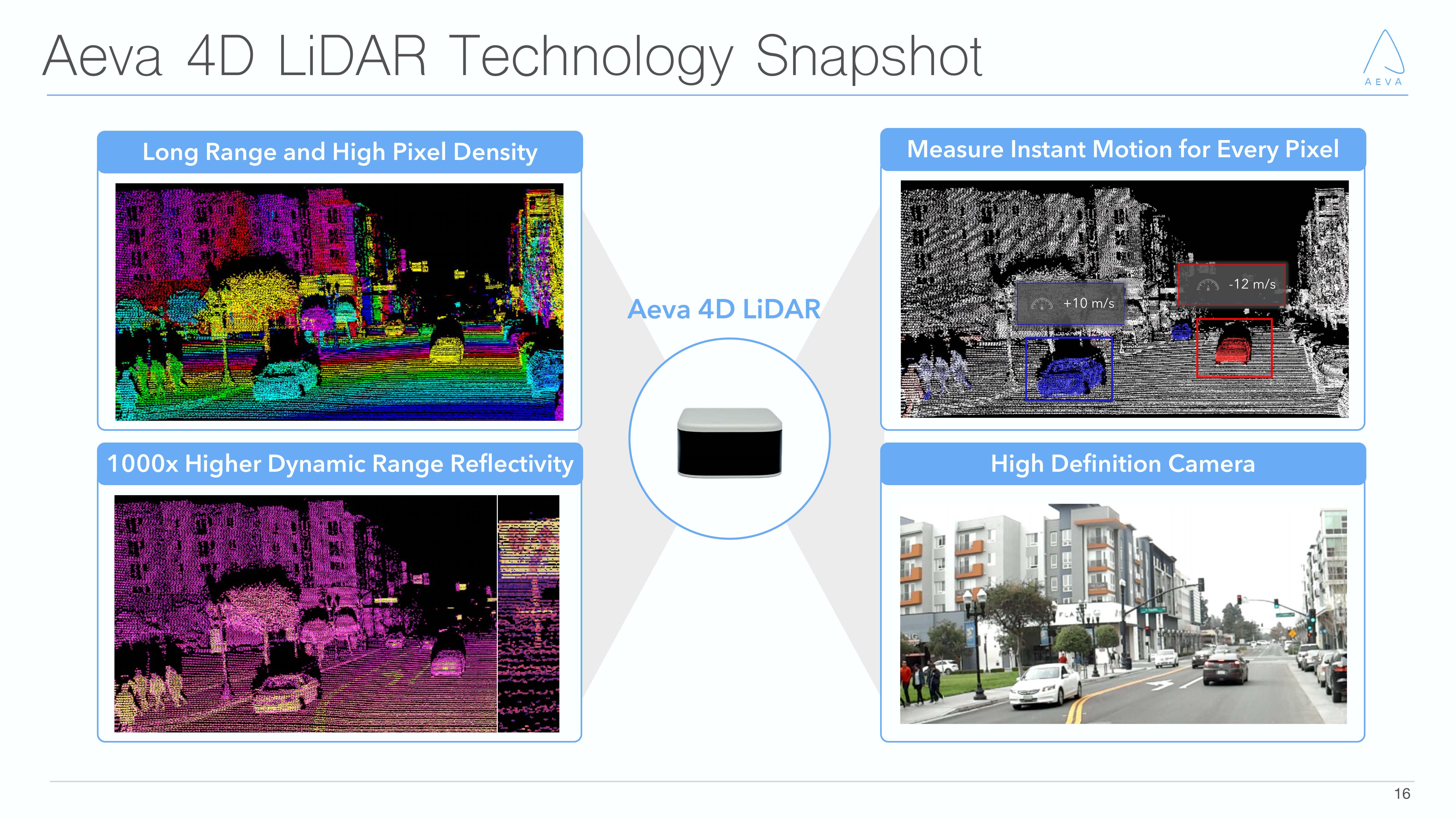 Aeva Investor Presentation Deck slide image #16