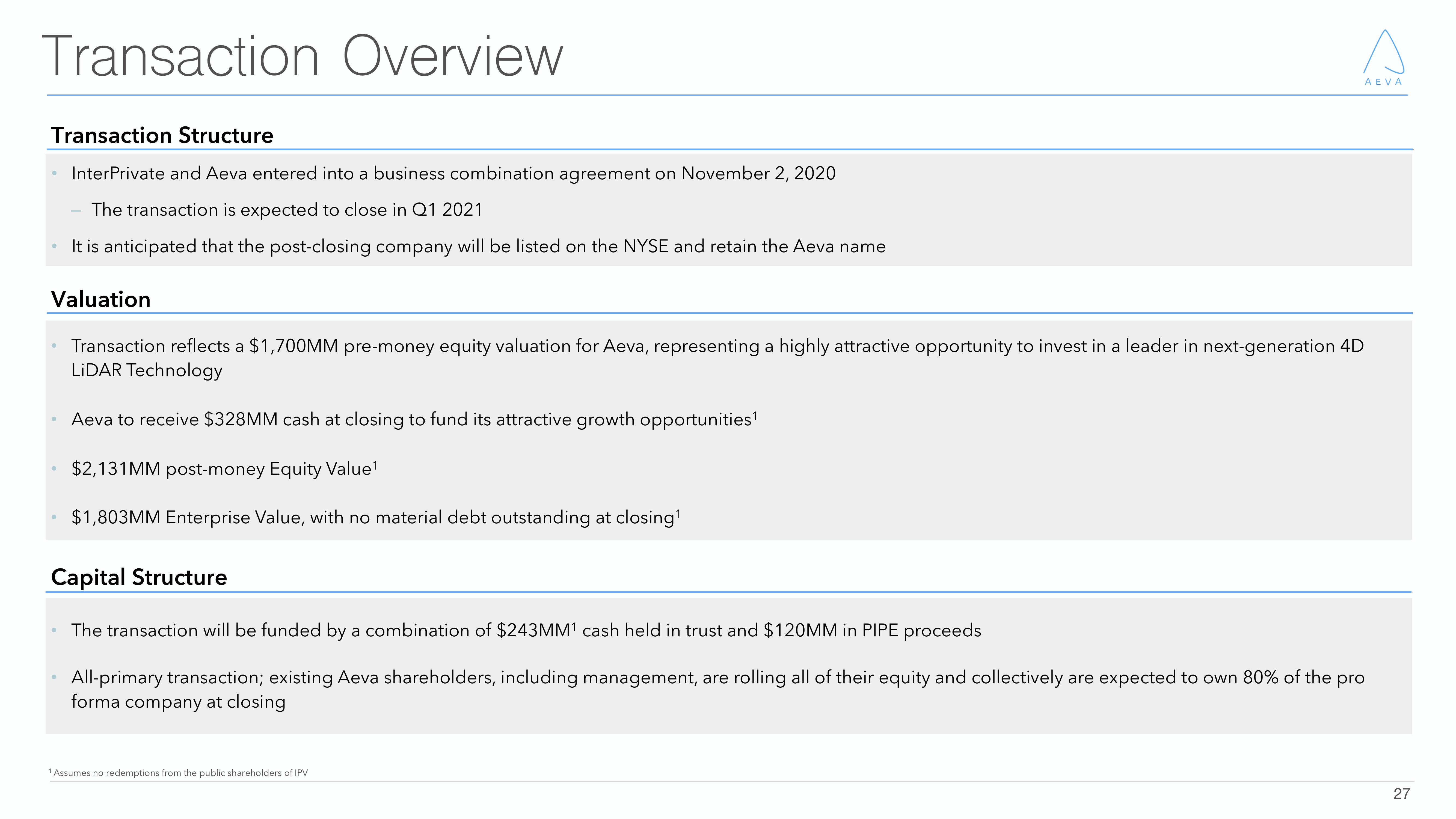 Aeva Investor Presentation Deck slide image #27