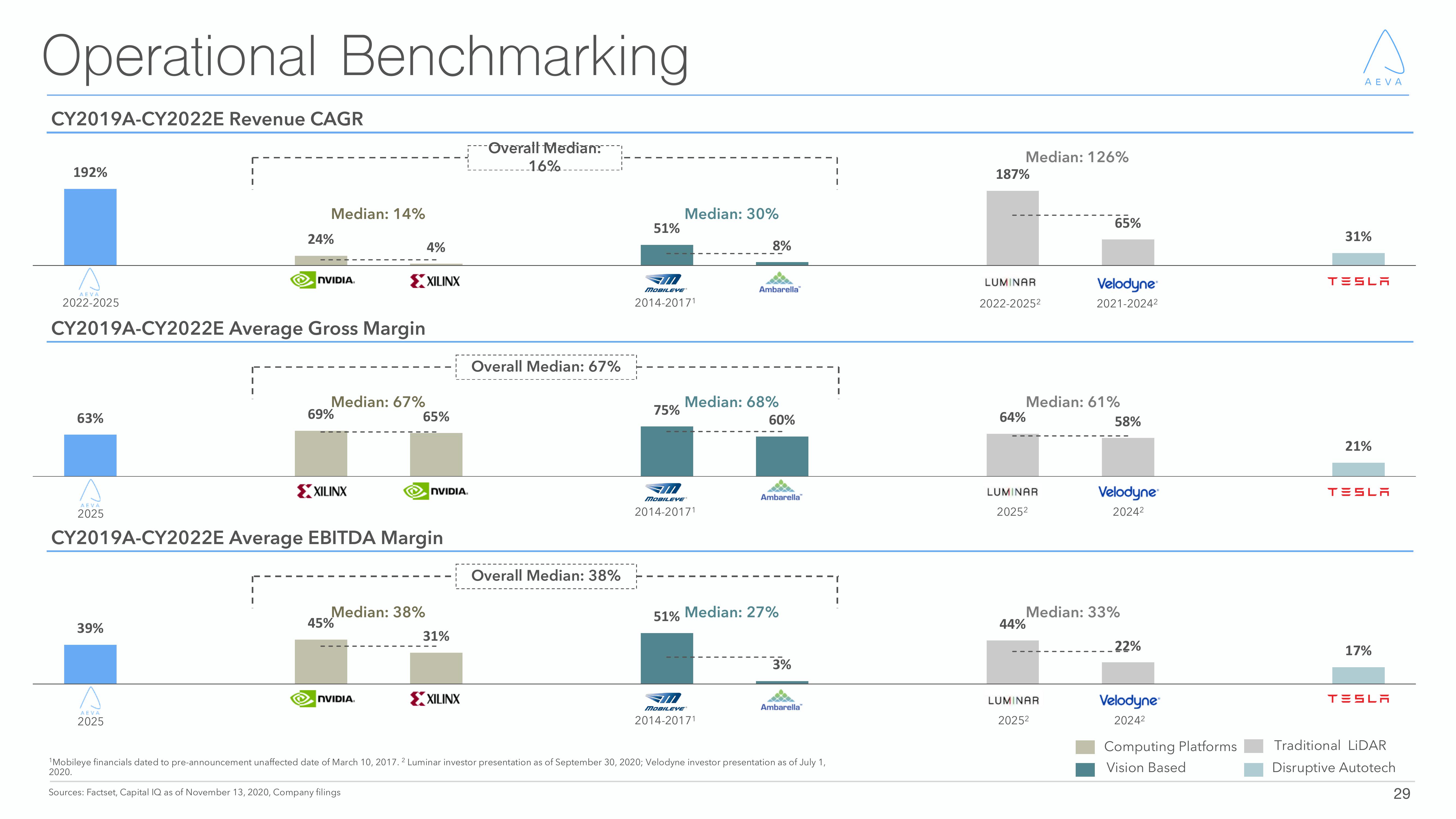 Aeva Investor Presentation Deck slide image #29