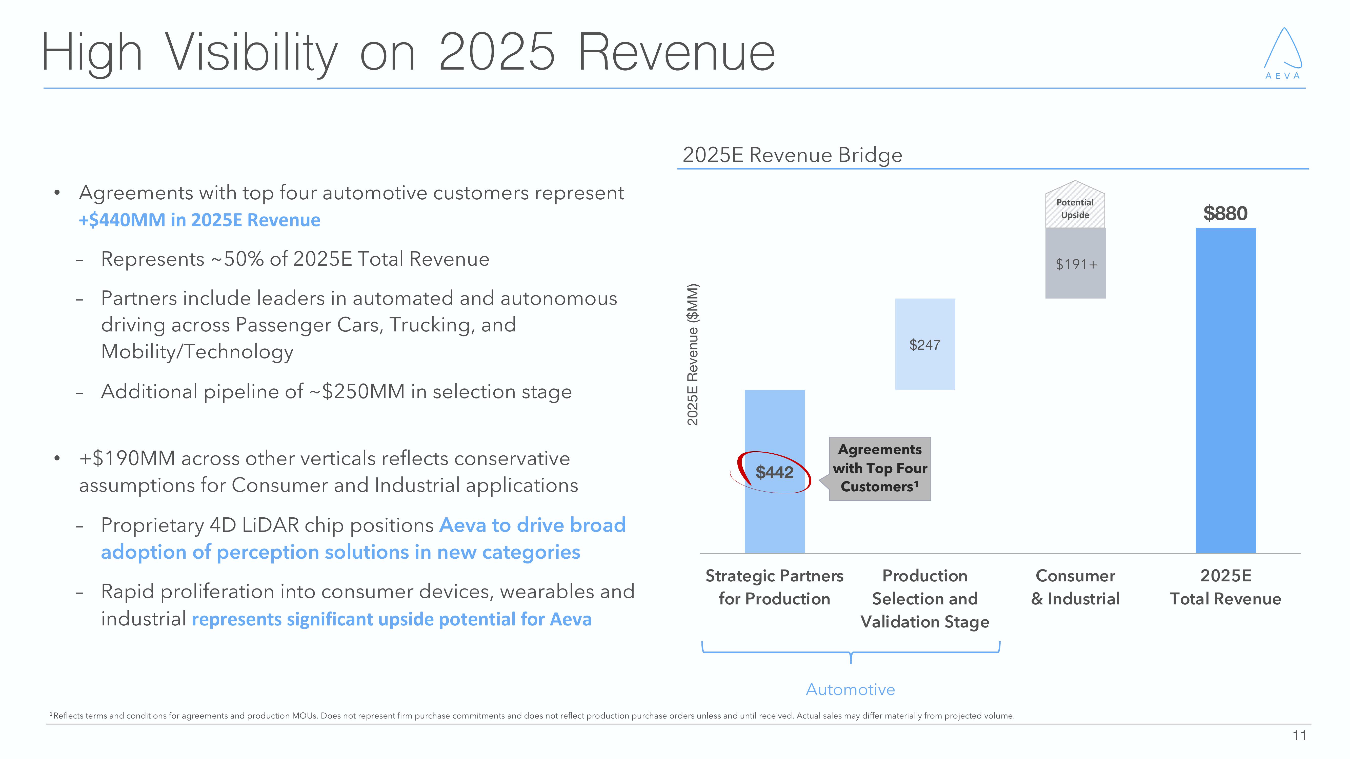 Aeva Investor Presentation Deck slide image #11