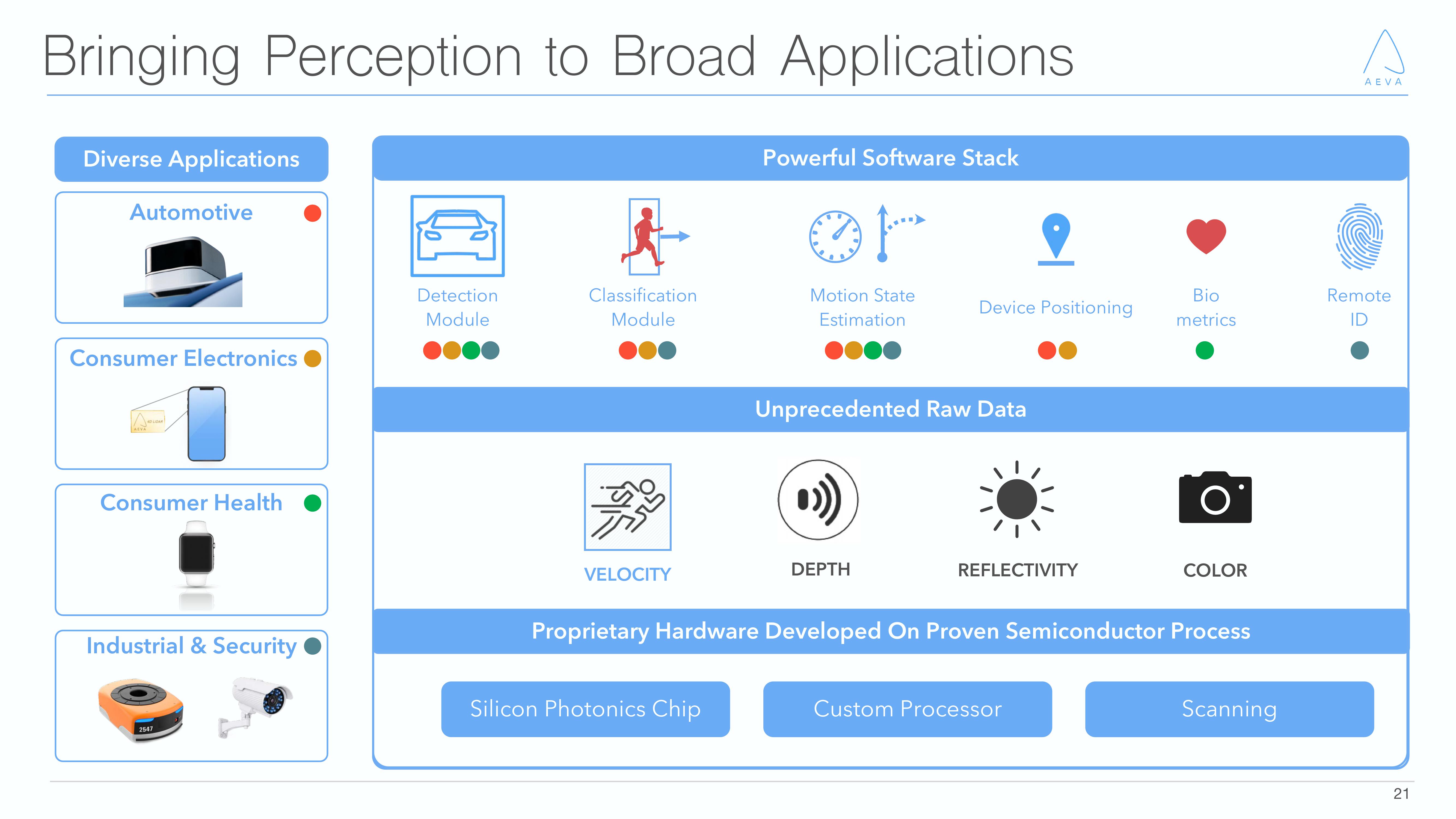 Aeva Investor Presentation Deck slide image