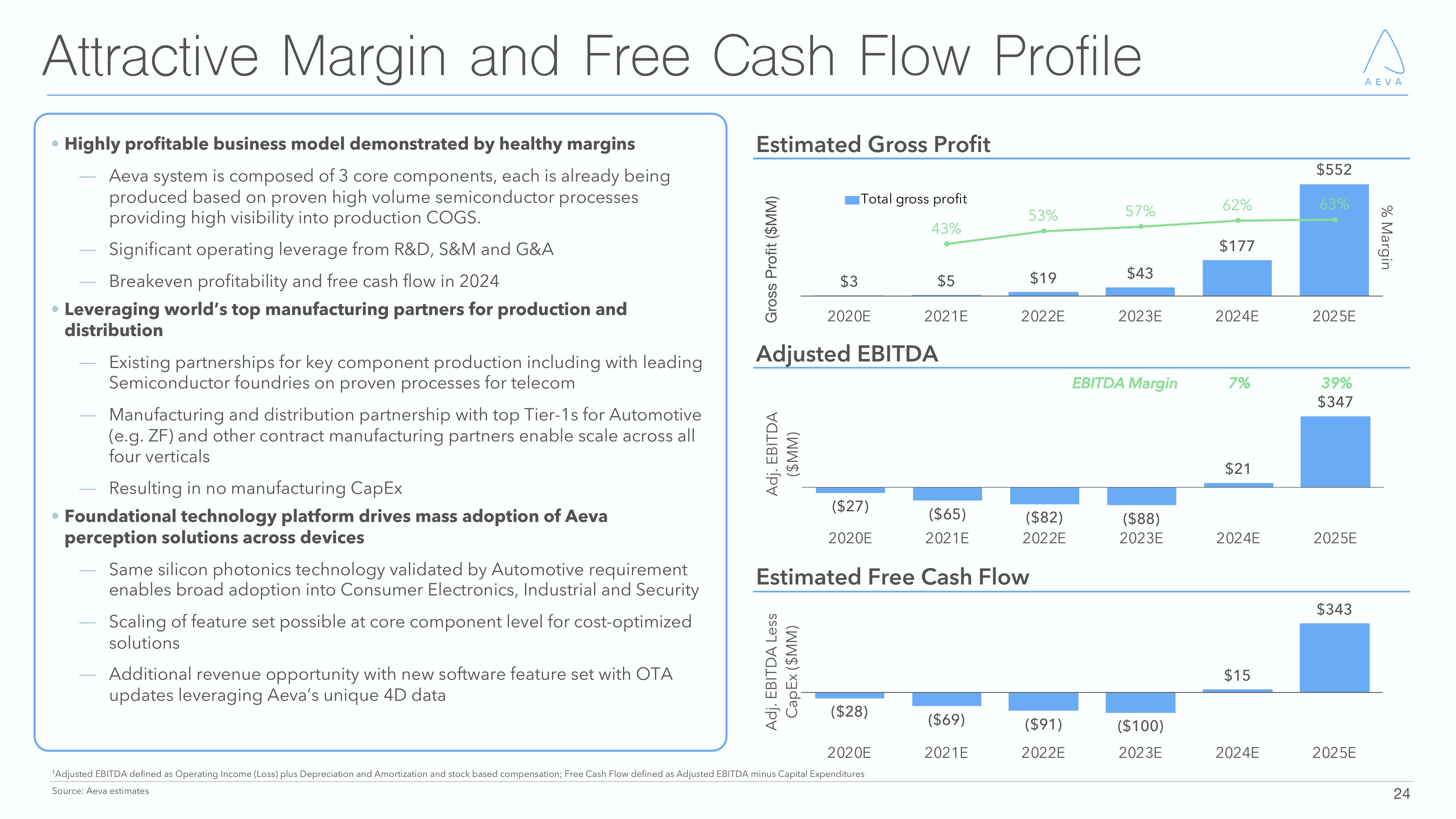 Aeva Investor Presentation Deck slide image #24