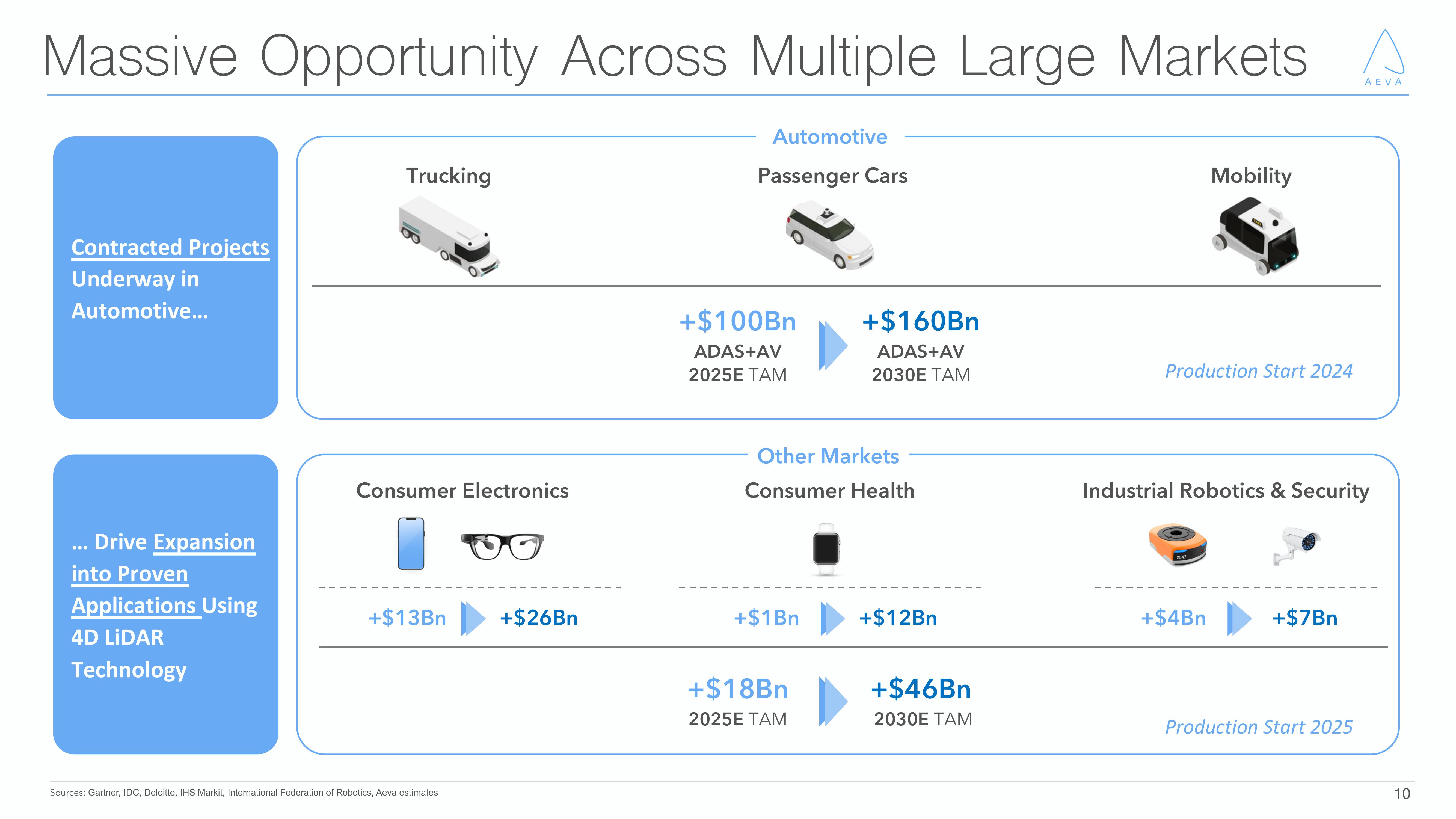 Aeva Investor Presentation Deck slide image