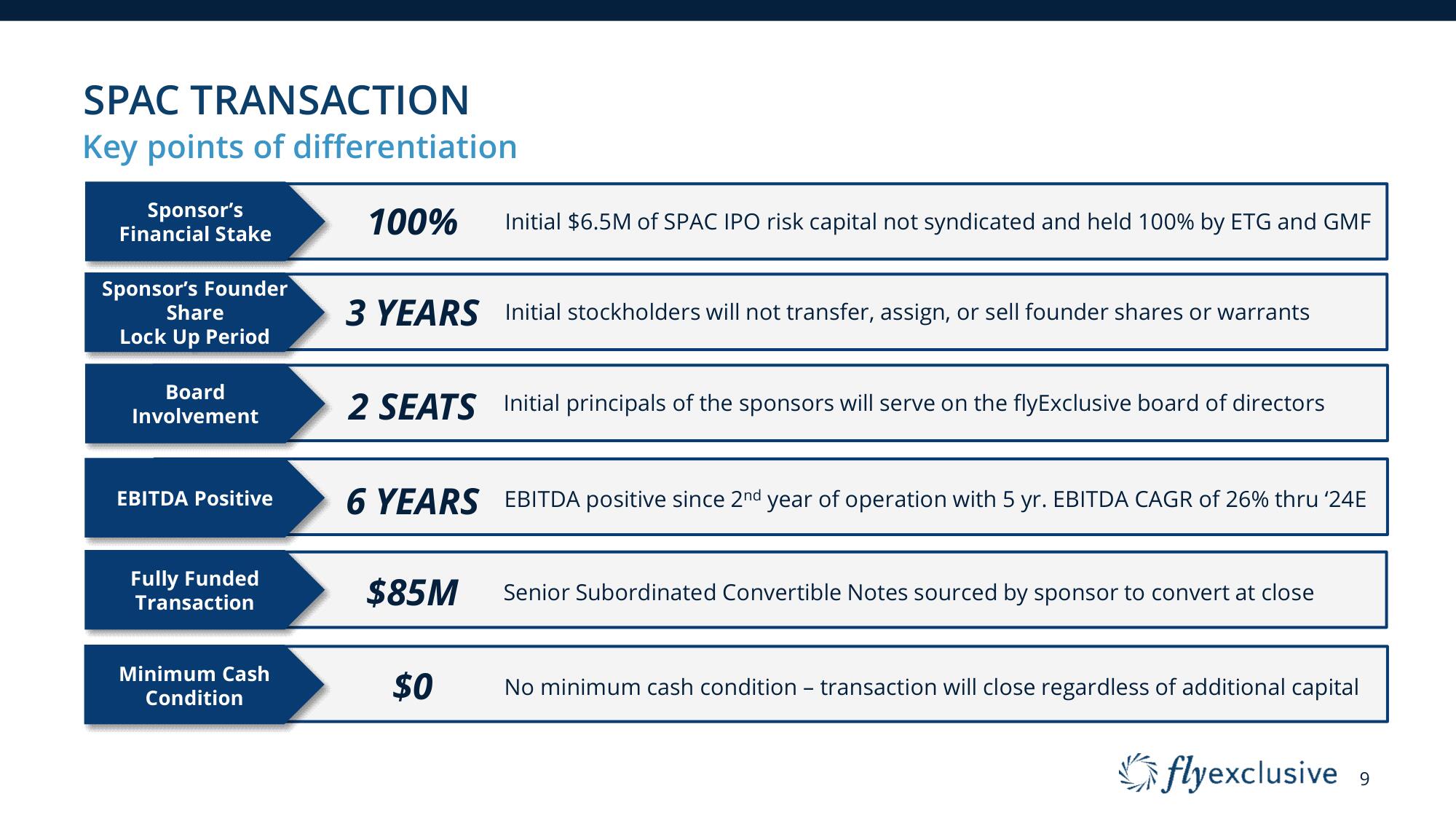 flyExclusive SPAC Presentation Deck slide image #9