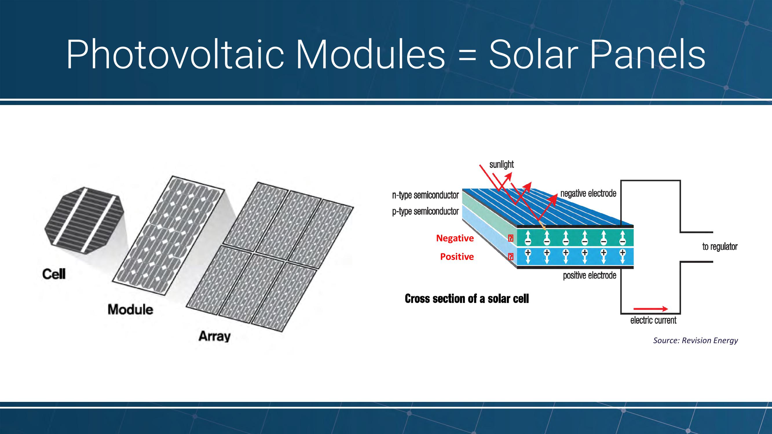 Solar 101 slide image #9