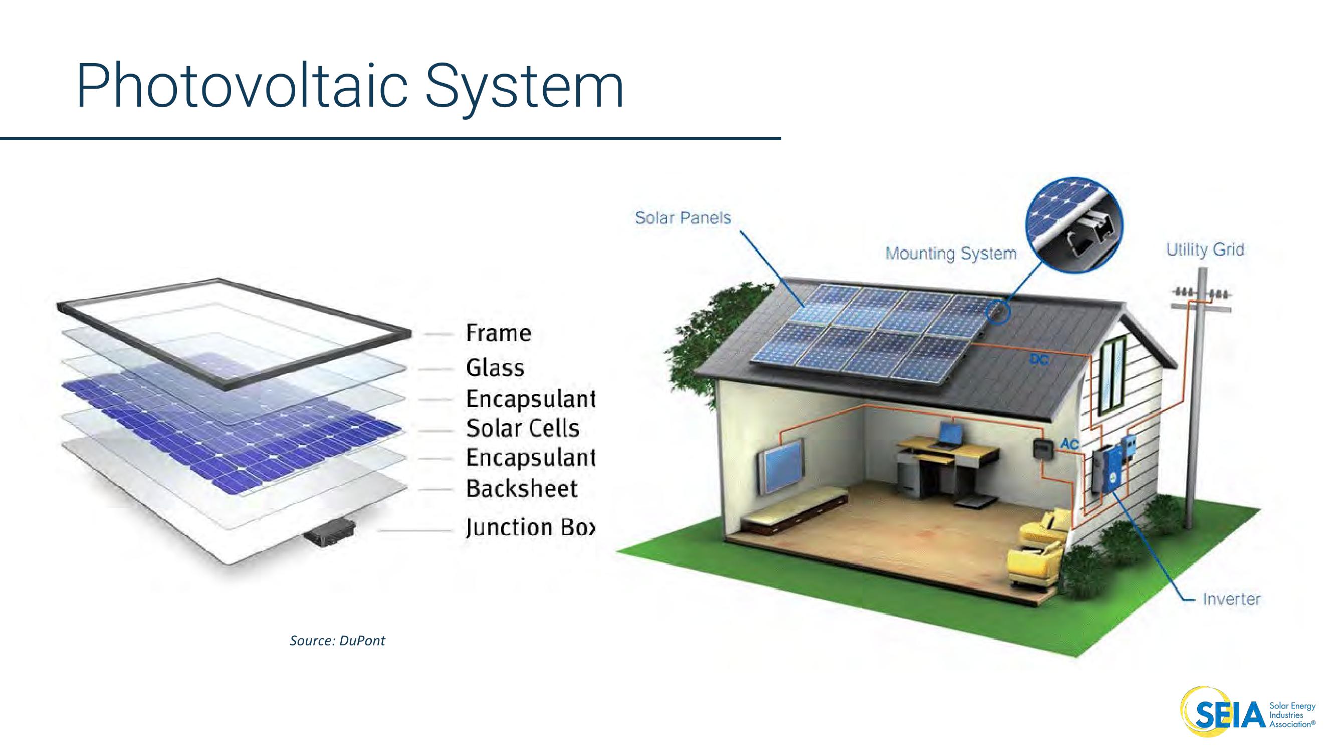 Solar 101 slide image #15