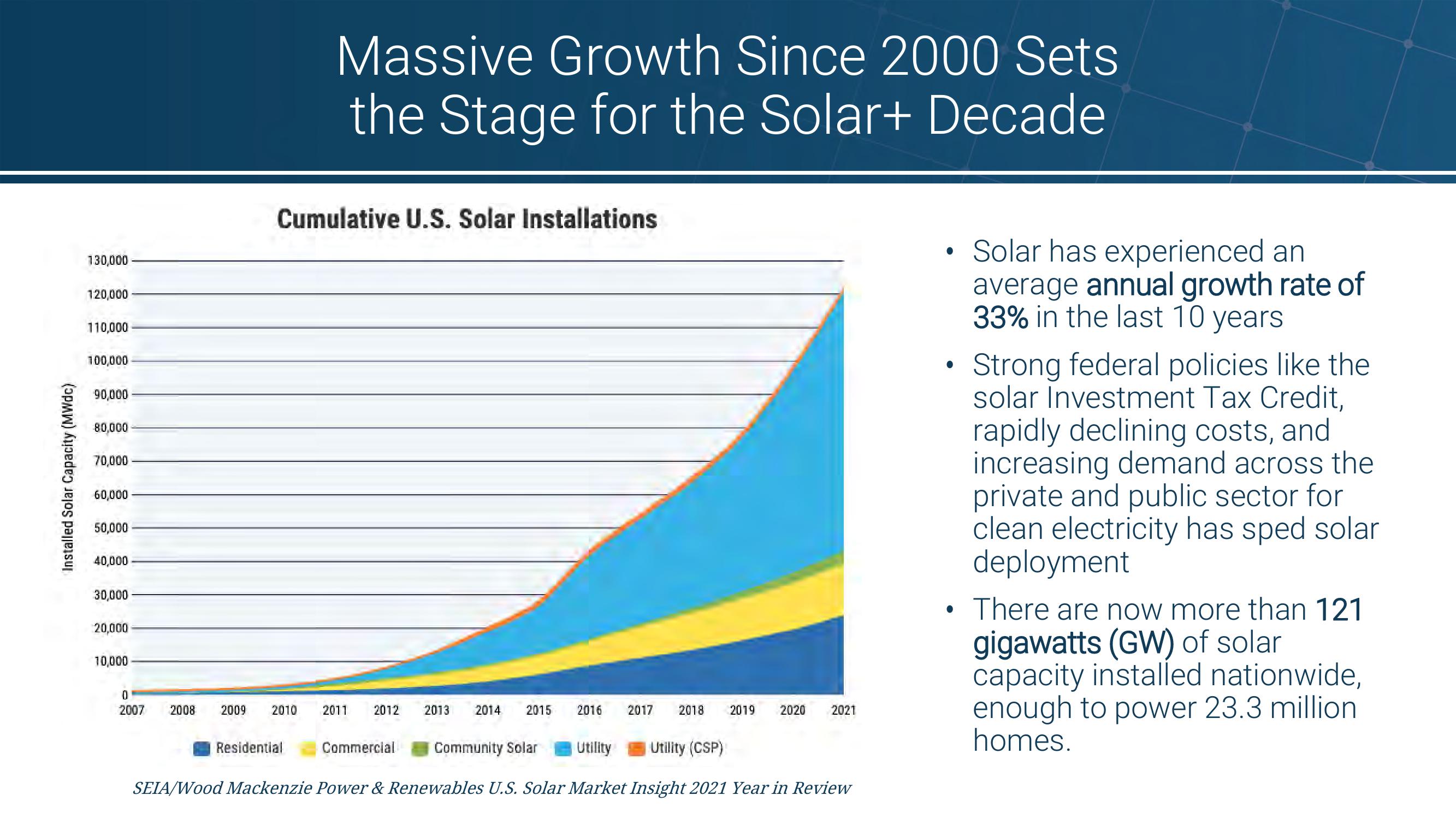 Solar 101 slide image #27