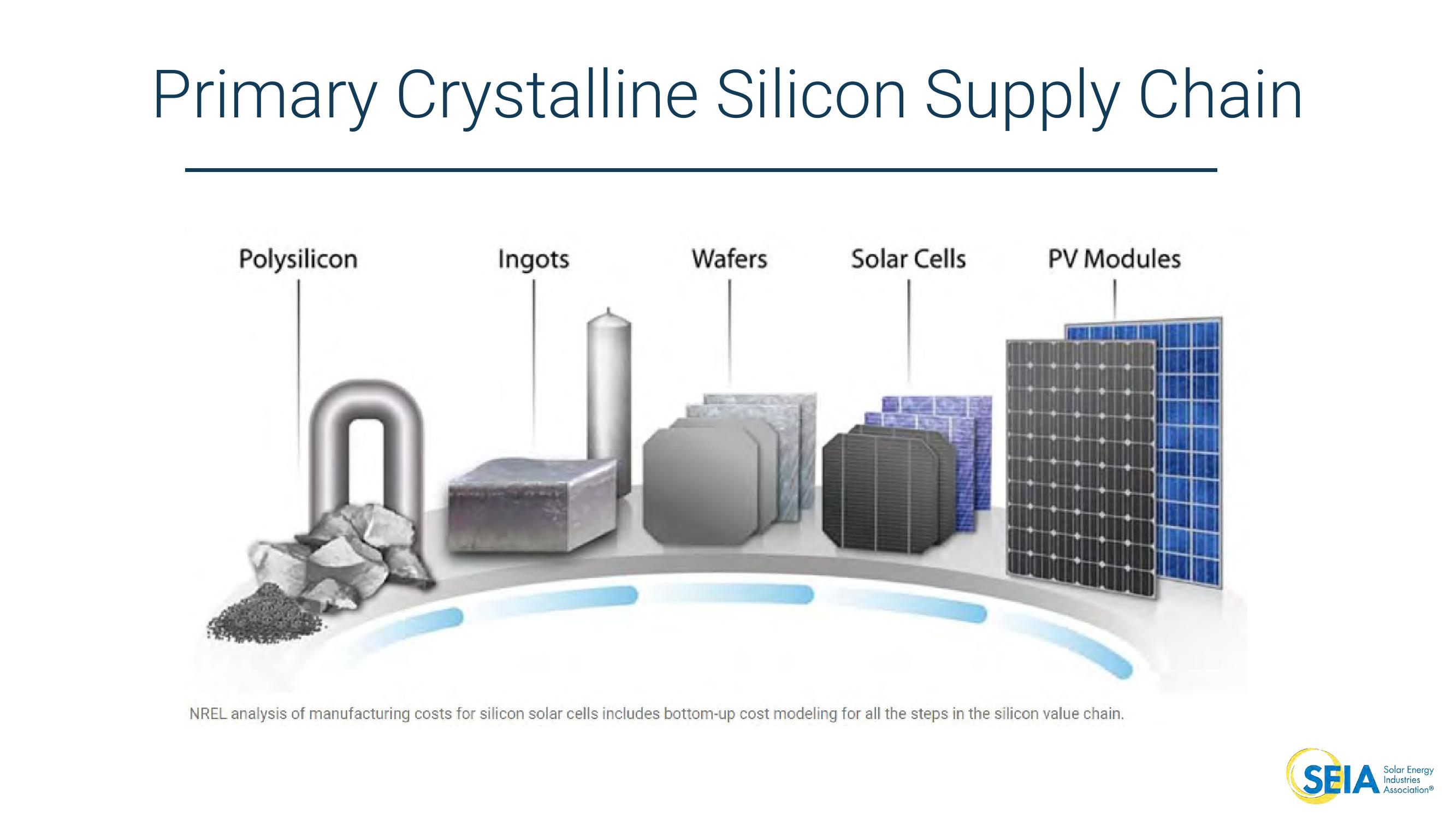 Solar 101 slide image #11