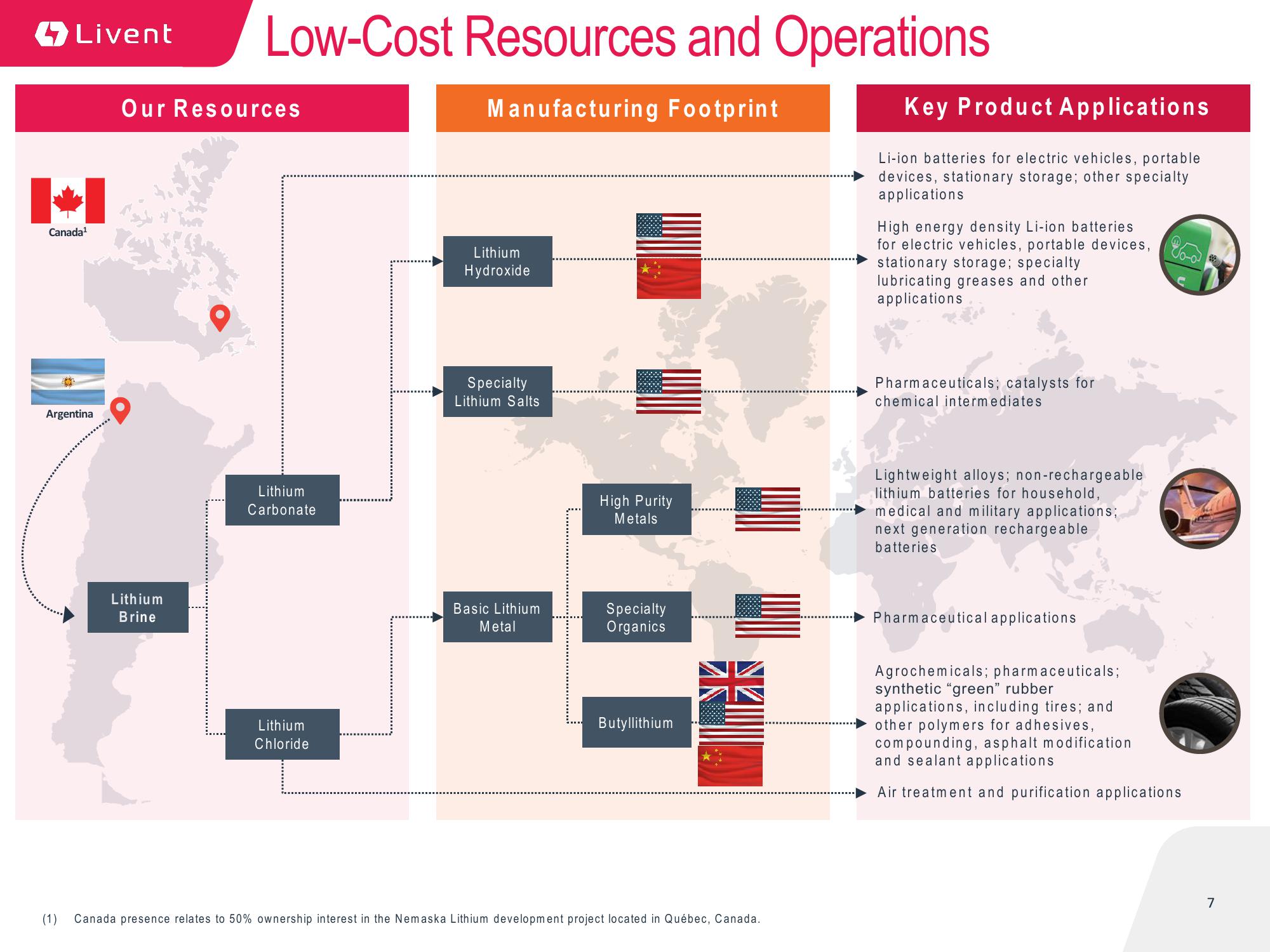 Livent Corporation Investor Presentation slide image #7