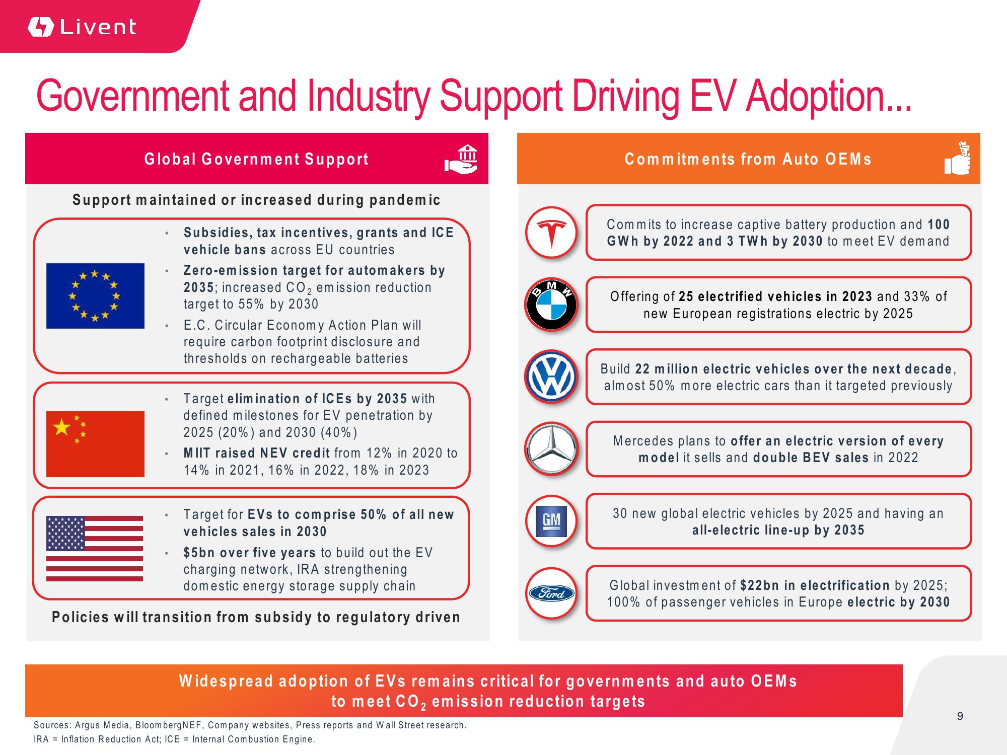 Livent Corporation Investor Presentation slide image #9