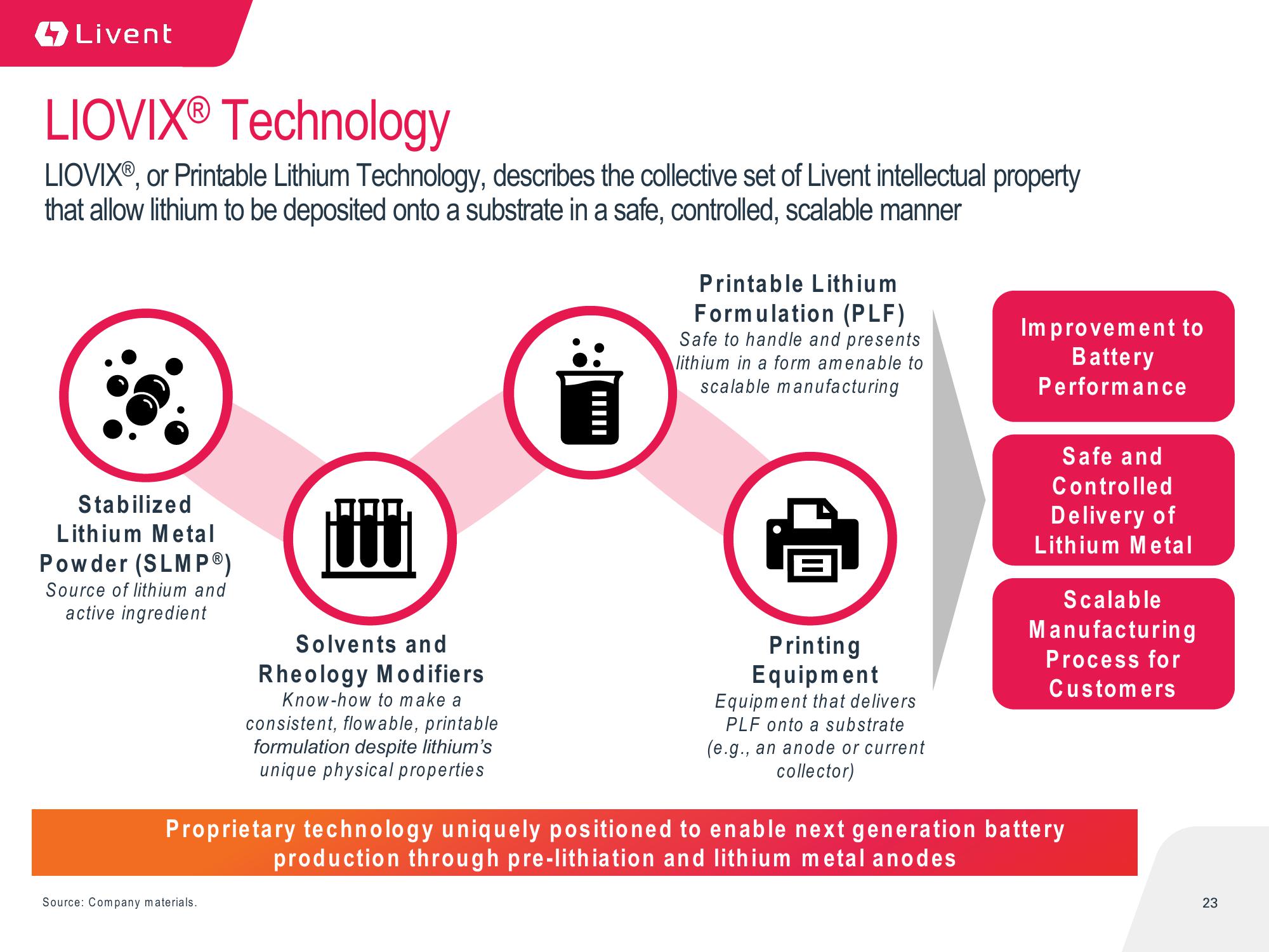 Livent Corporation Investor Presentation slide image #23