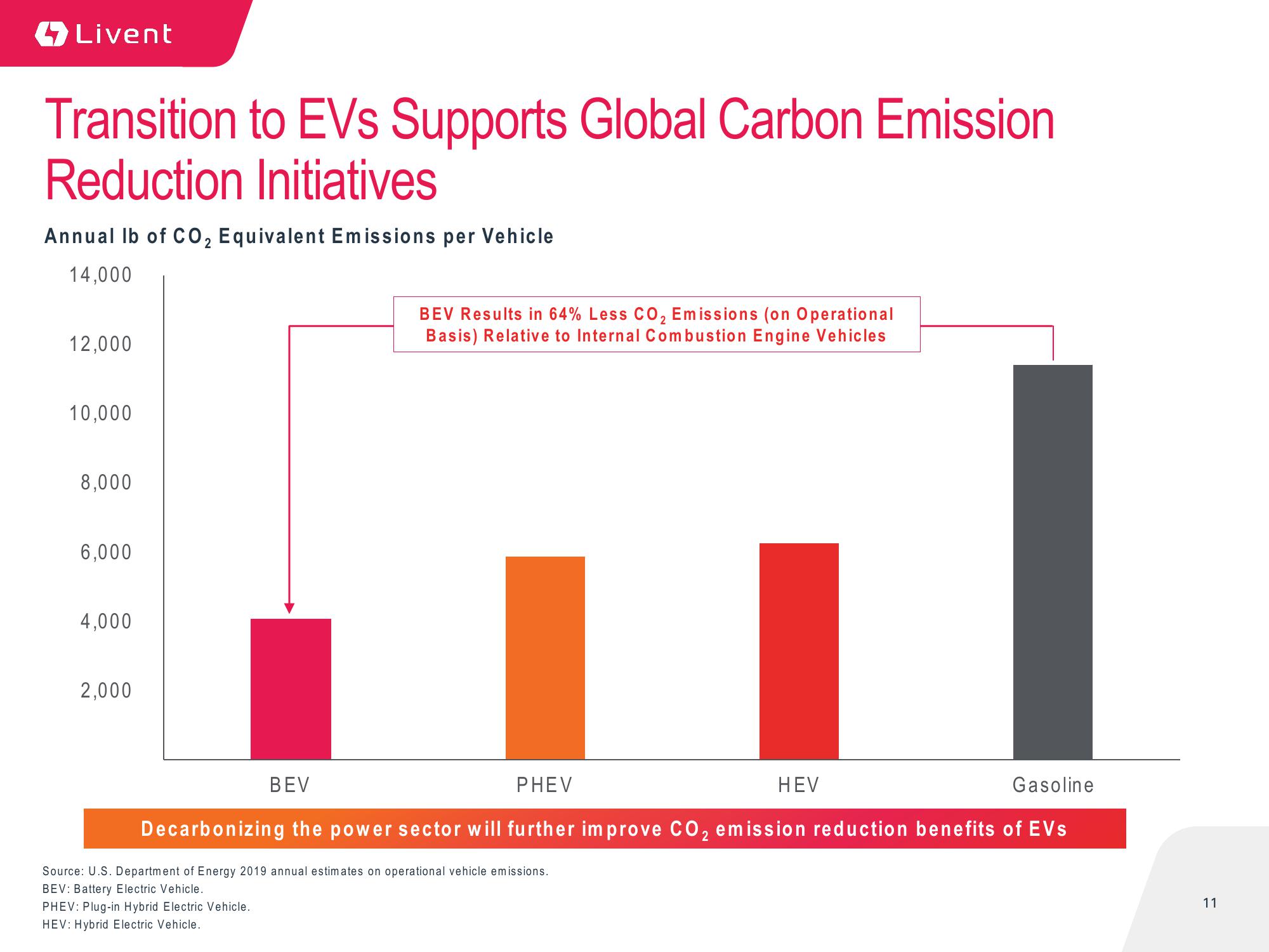 Livent Corporation Investor Presentation slide image #11