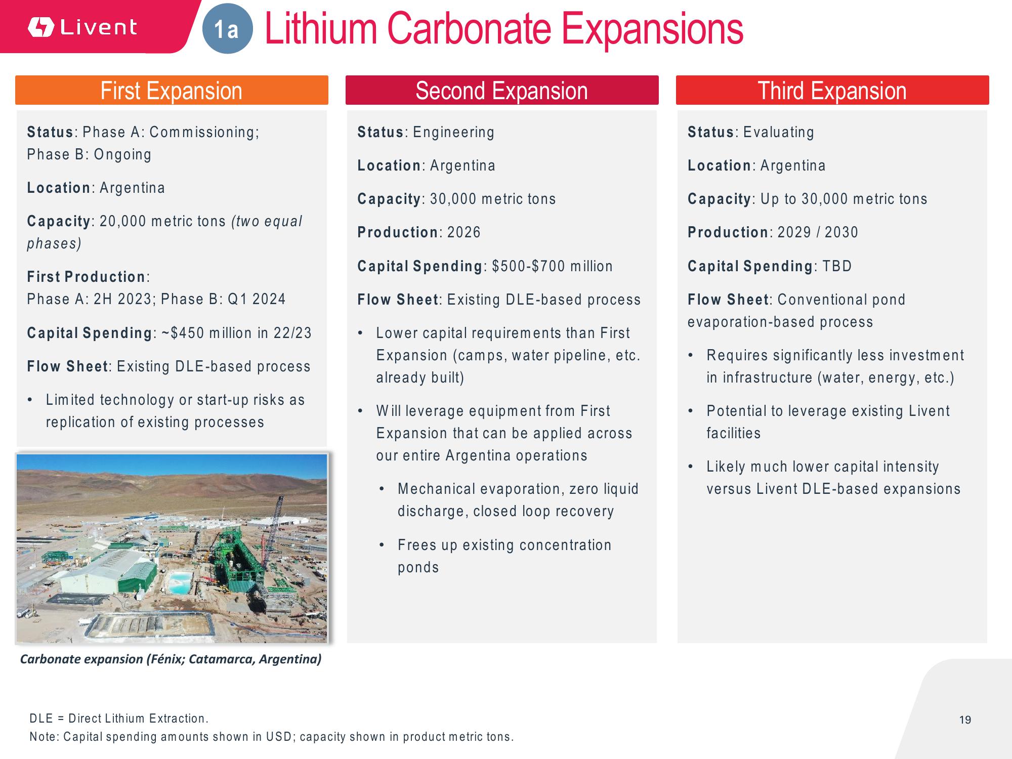 Livent Corporation Investor Presentation slide image #19