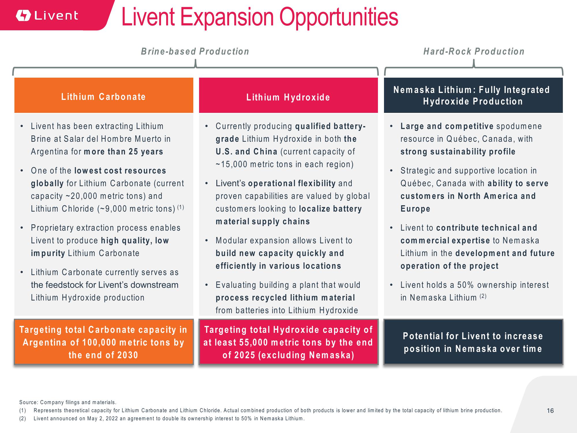 Livent Corporation Investor Presentation slide image #16