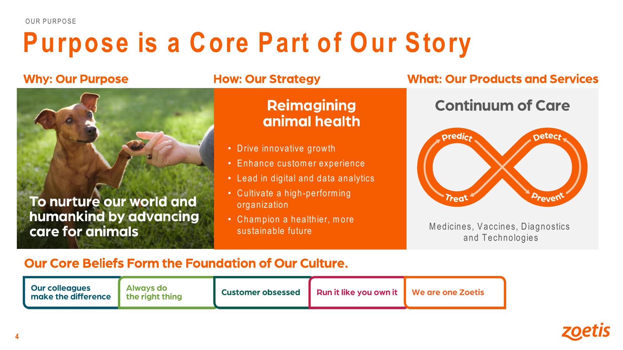 Advancing Animal Health slide image #4