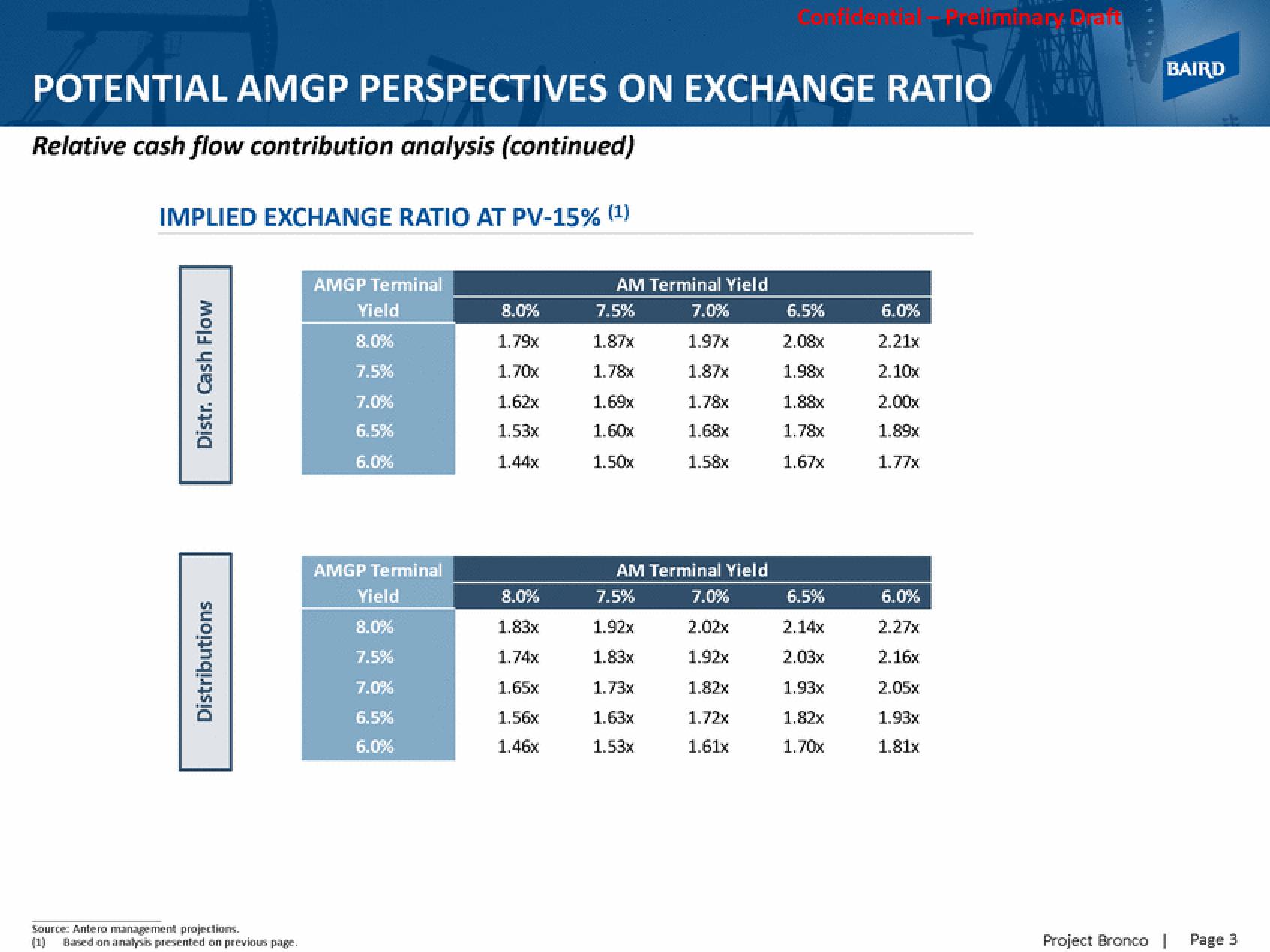 Baird Investment Banking Pitch Book slide image #4