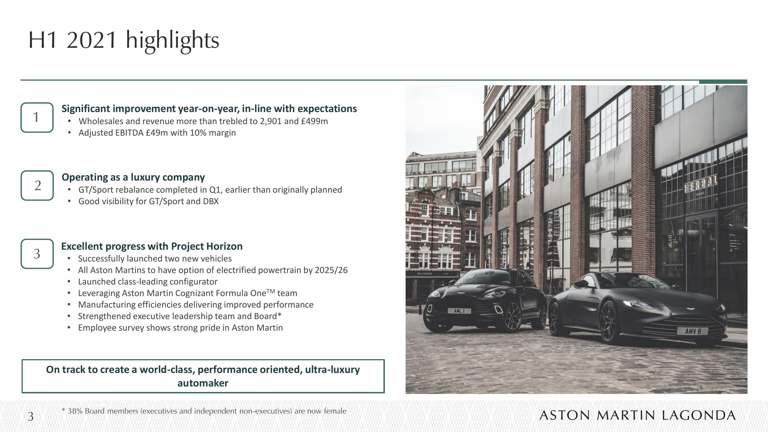 Aston Martin Results Presentation Deck slide image #3