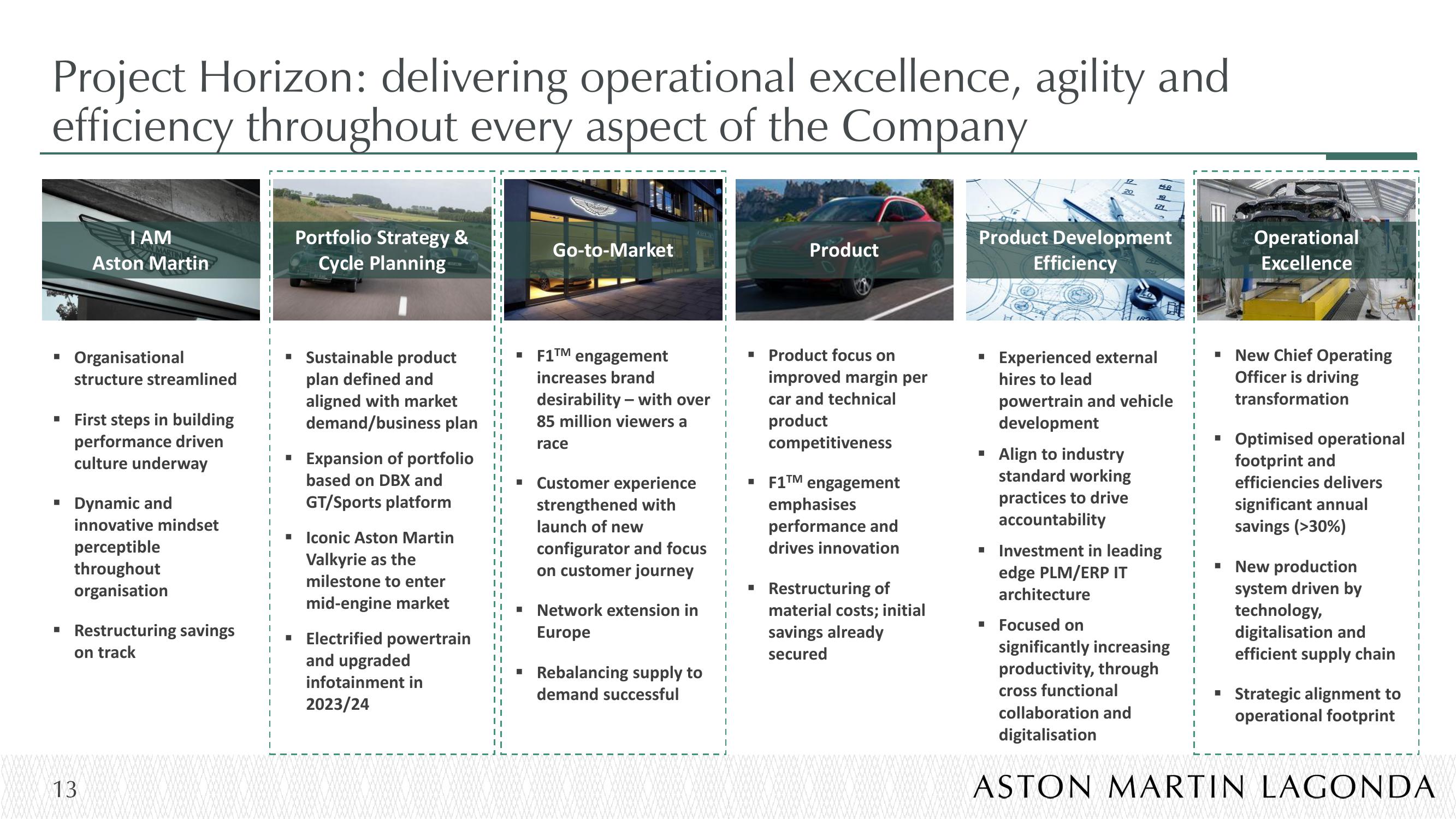 Aston Martin Results Presentation Deck slide image #13