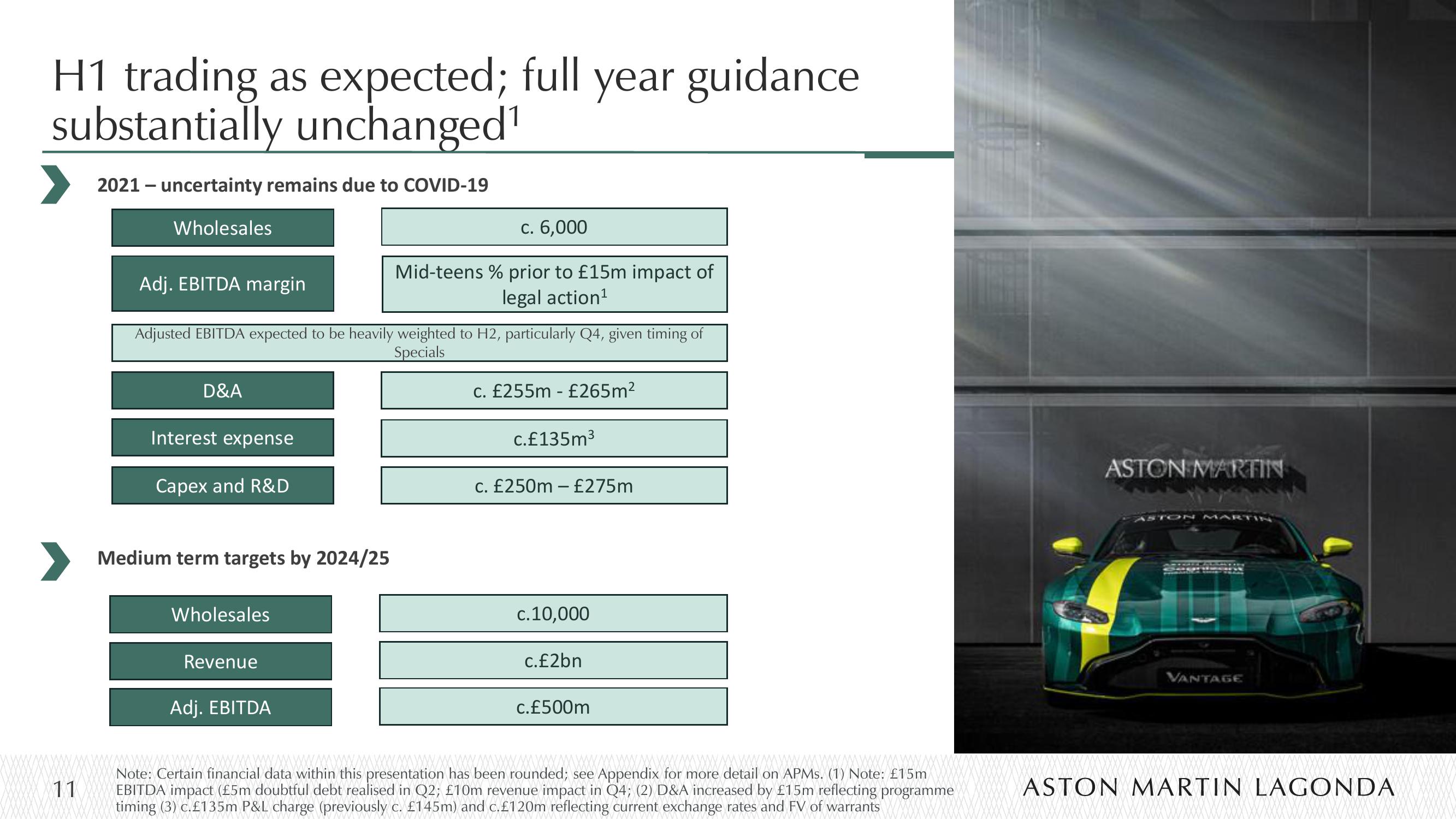 Aston Martin Results Presentation Deck slide image #11