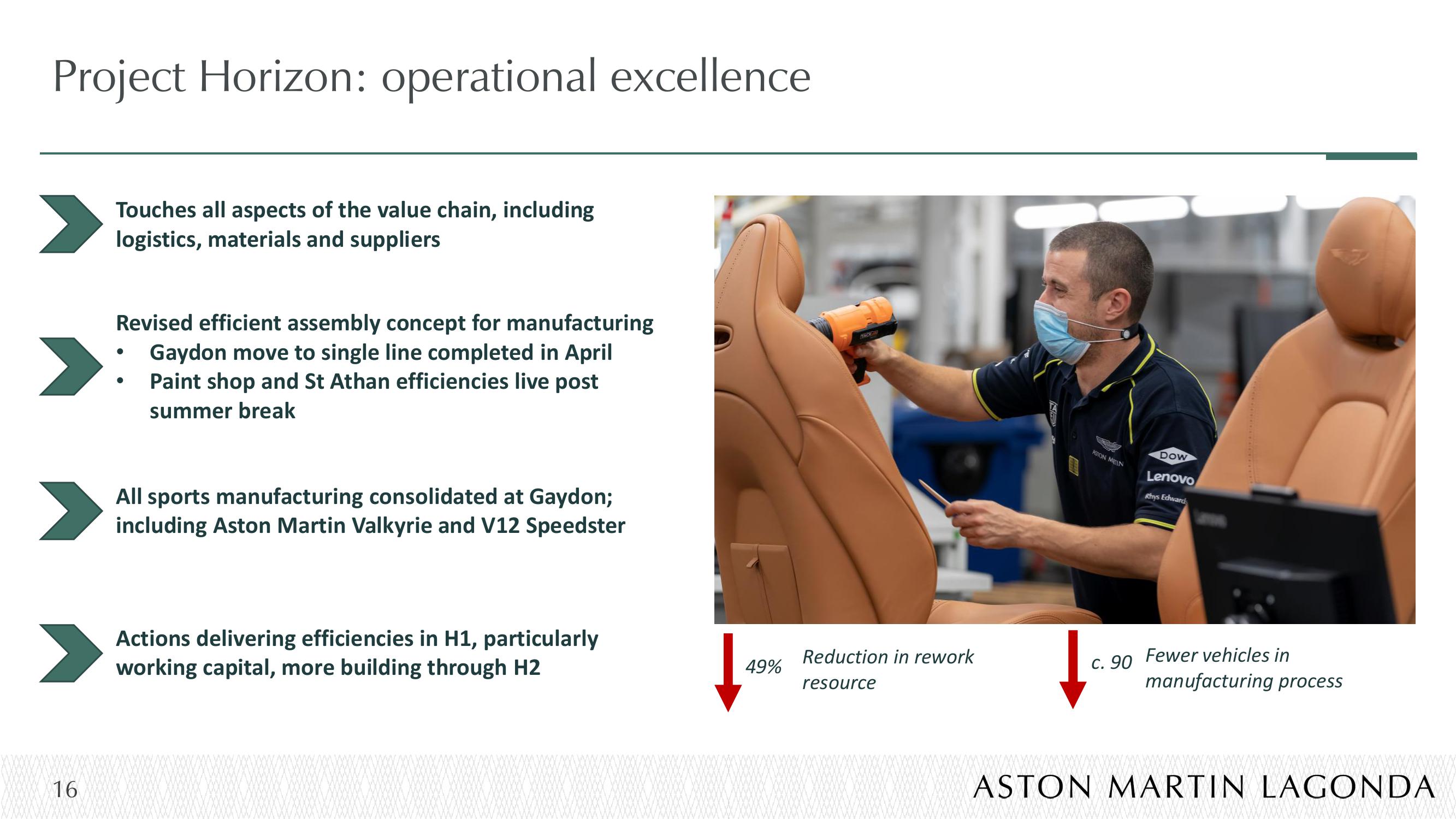 Aston Martin Results Presentation Deck slide image #16